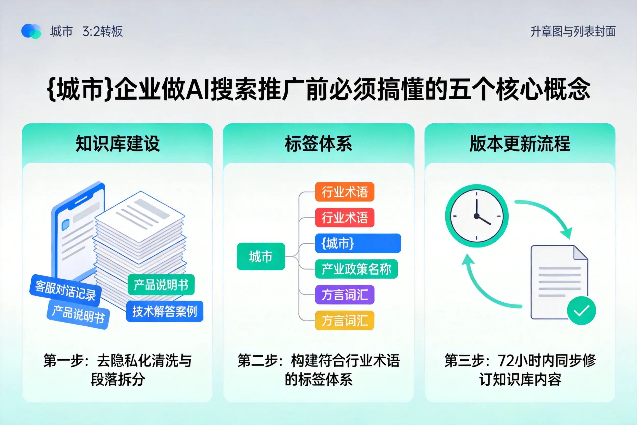 扬州企业做AI搜索推广前必须搞懂的五个核心概念