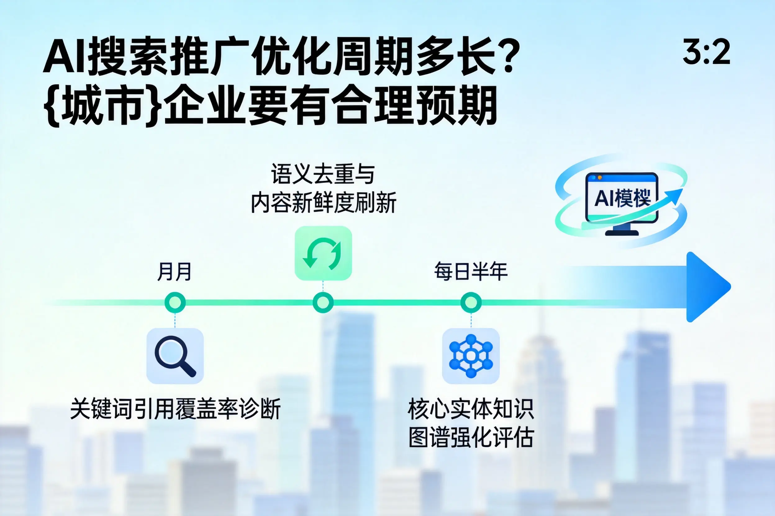 AI搜索推广优化周期多长？扬州企业要有合理预期