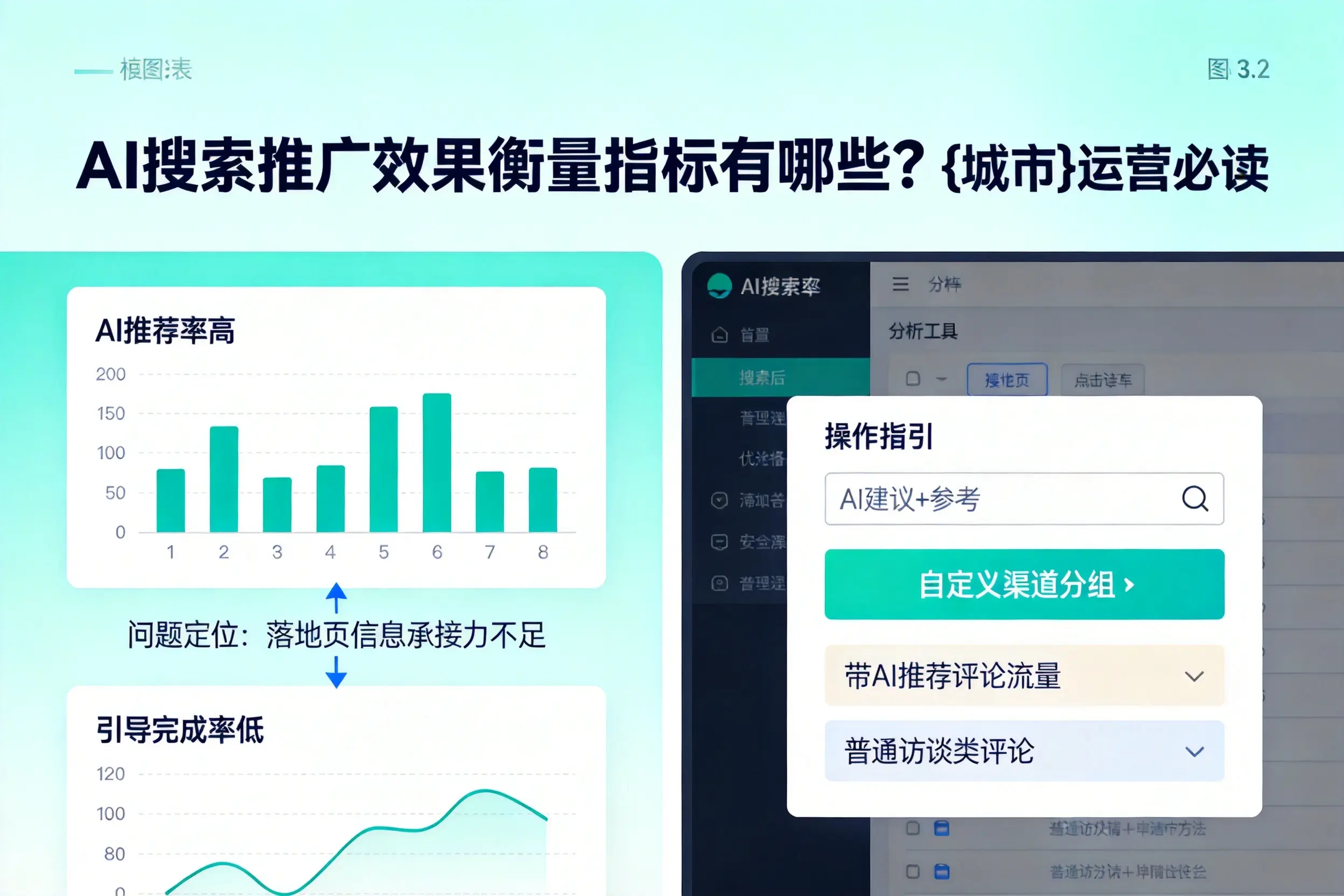AI搜索推广效果衡量指标有哪些？扬州运营必读