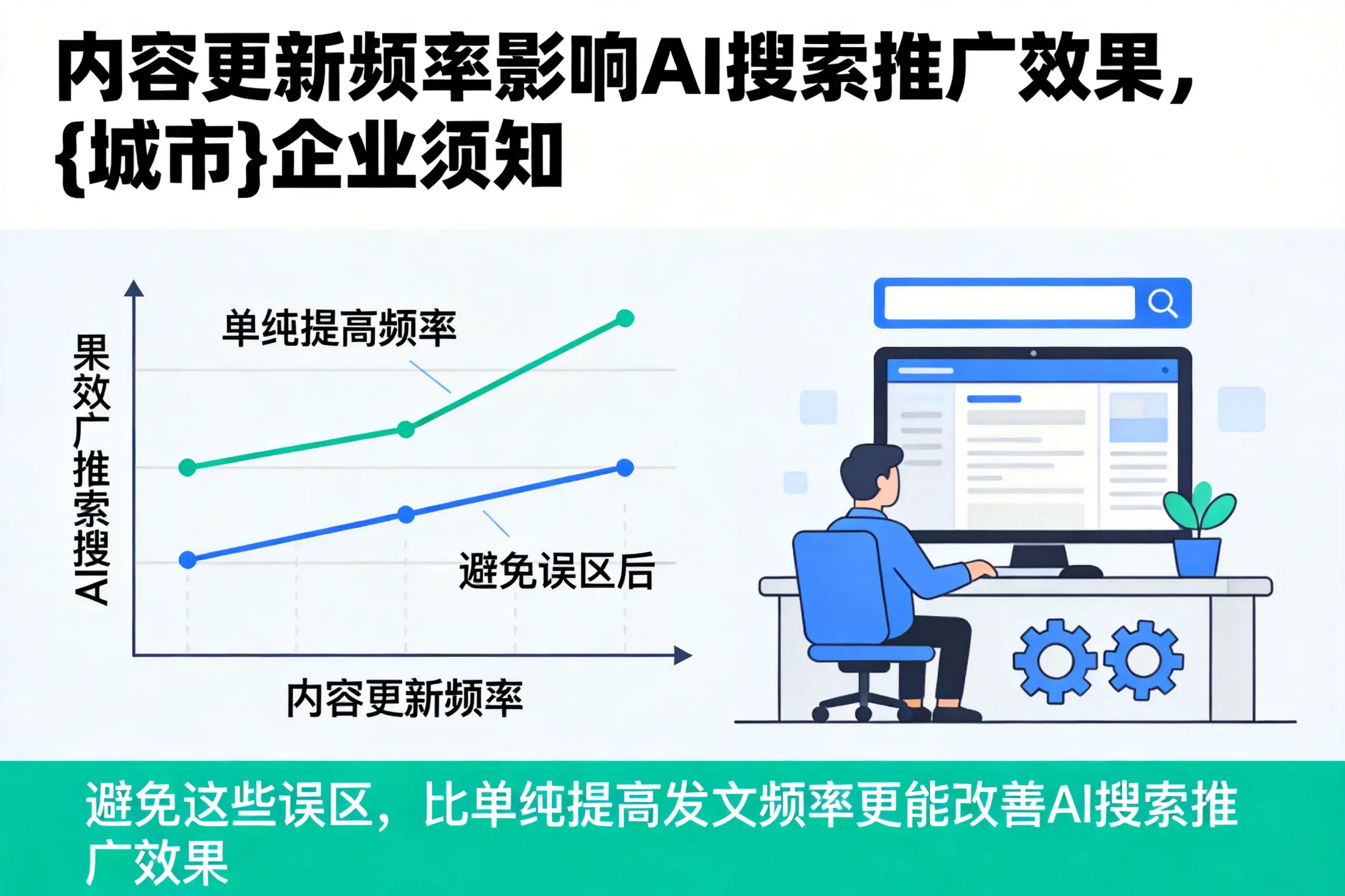 内容更新频率影响AI搜索推广效果,扬州企业须知