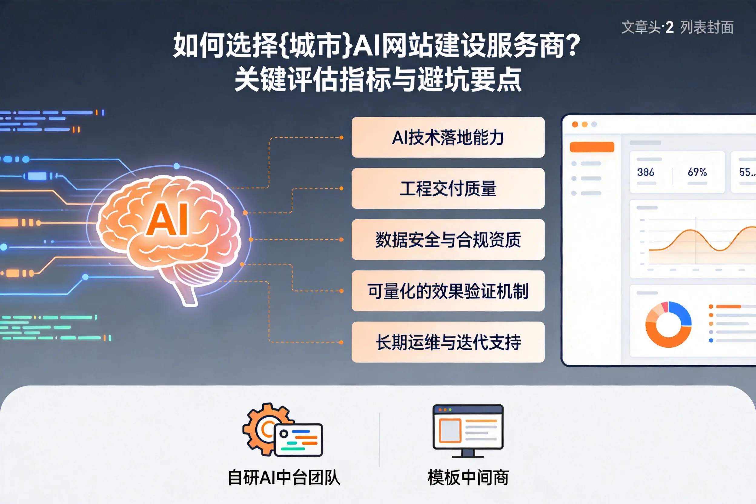 如何选择扬州AI网站建设服务商？关键评估指标与避坑要点