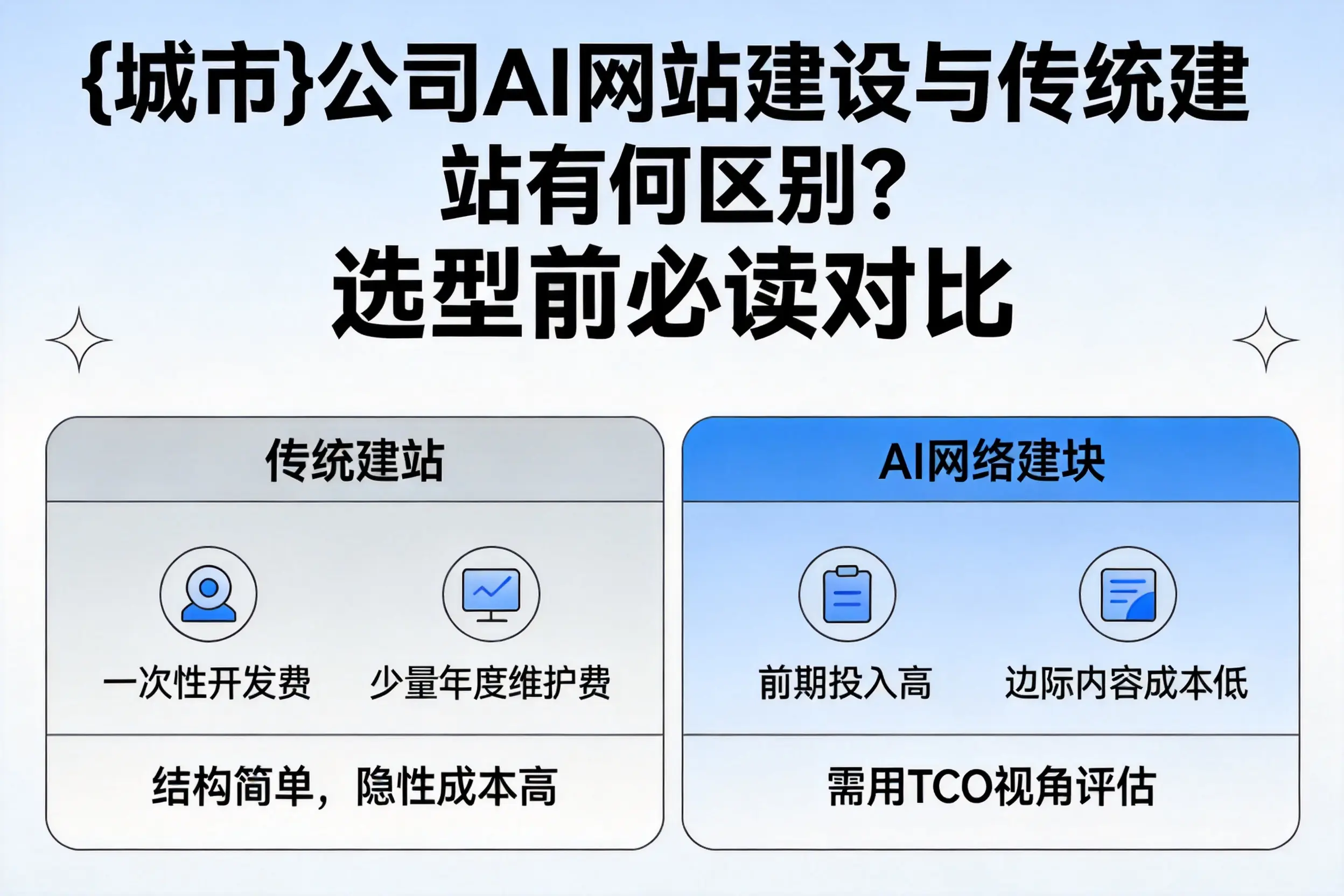 扬州公司AI网站建设与传统建站有何区别？选型前必读对比