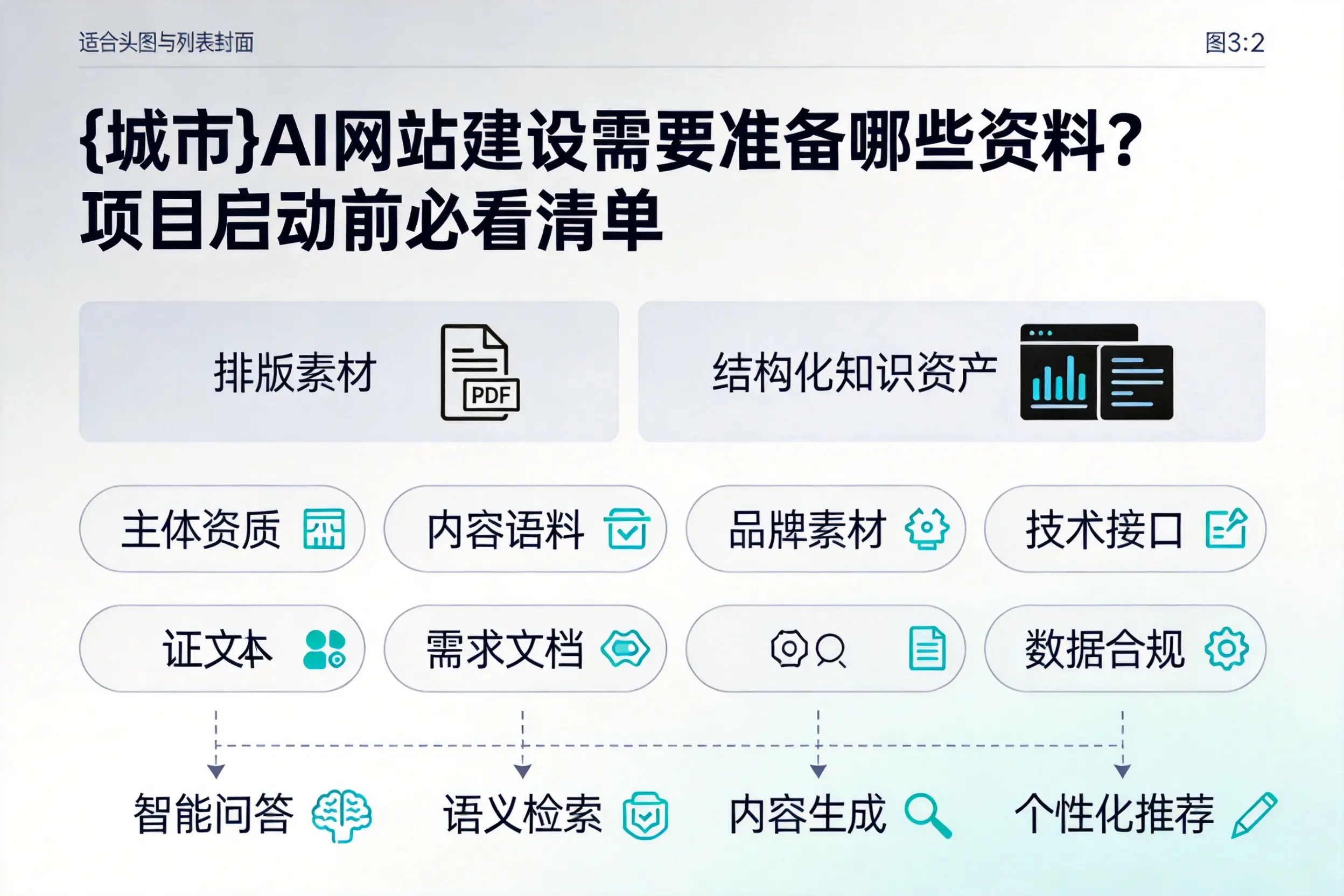 扬州AI网站建设需要准备哪些资料?项目启动前必看清单