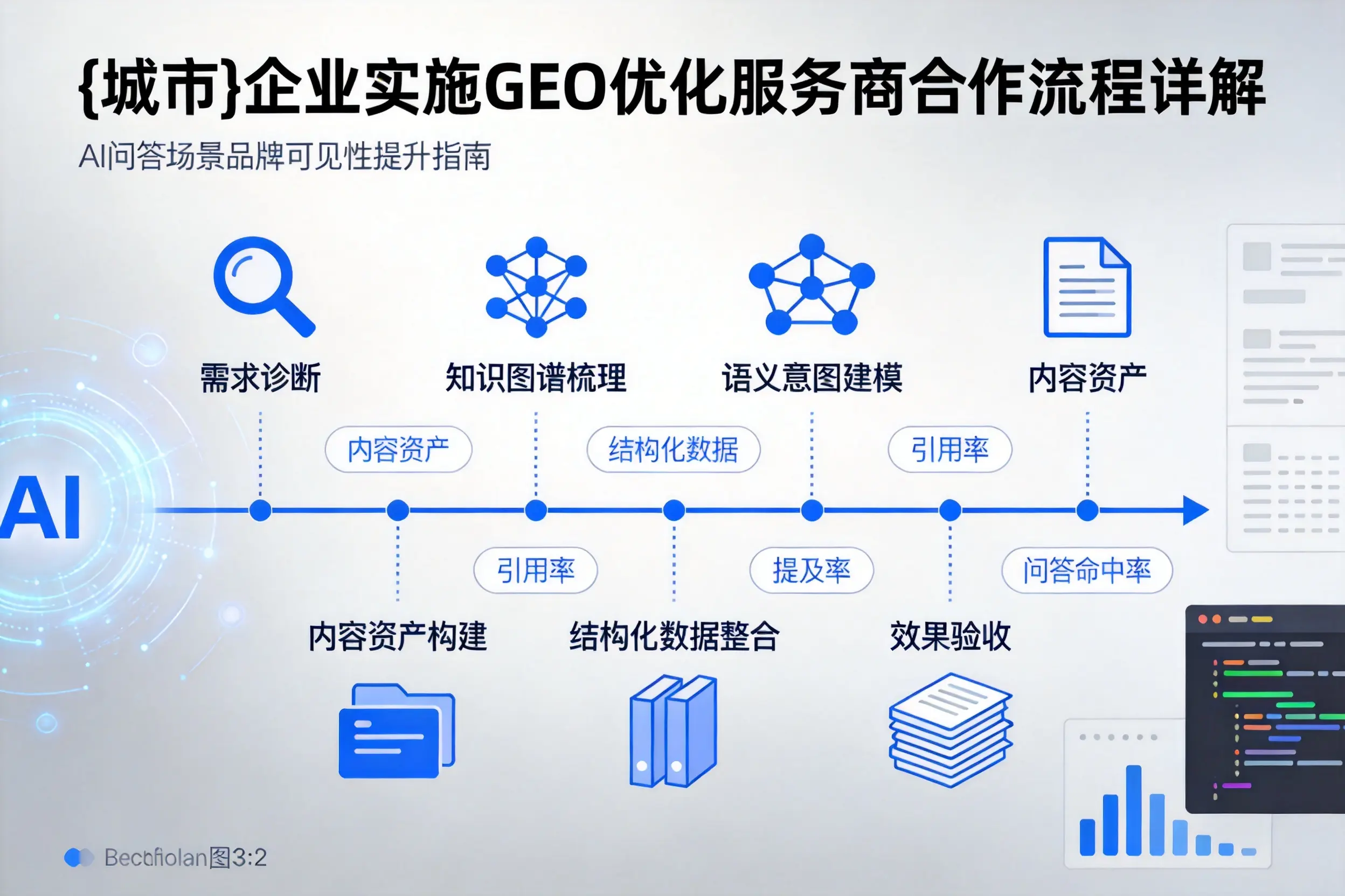 扬州企业实施GEO优化服务商合作流程详解