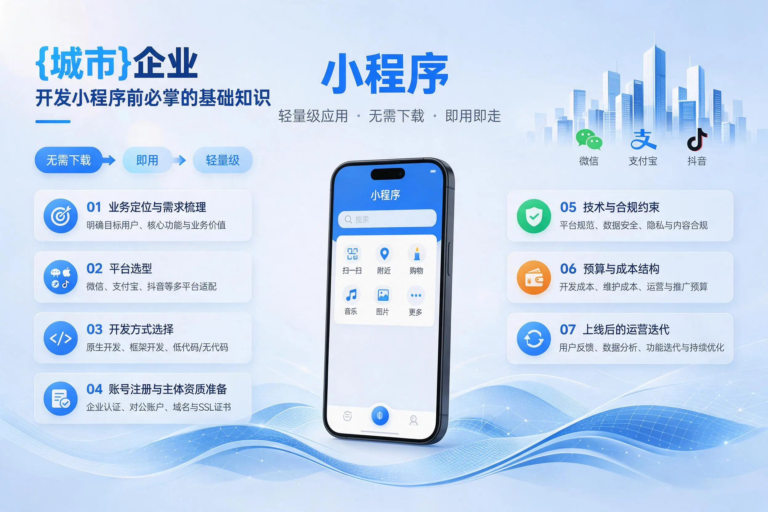 扬州企业开发小程序前必须掌握的基础知识有哪些