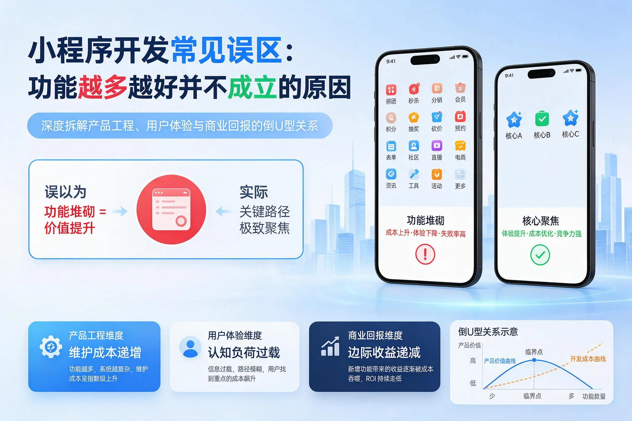 扬州小程序开发常见误区:功能越多越好并不成立的原因