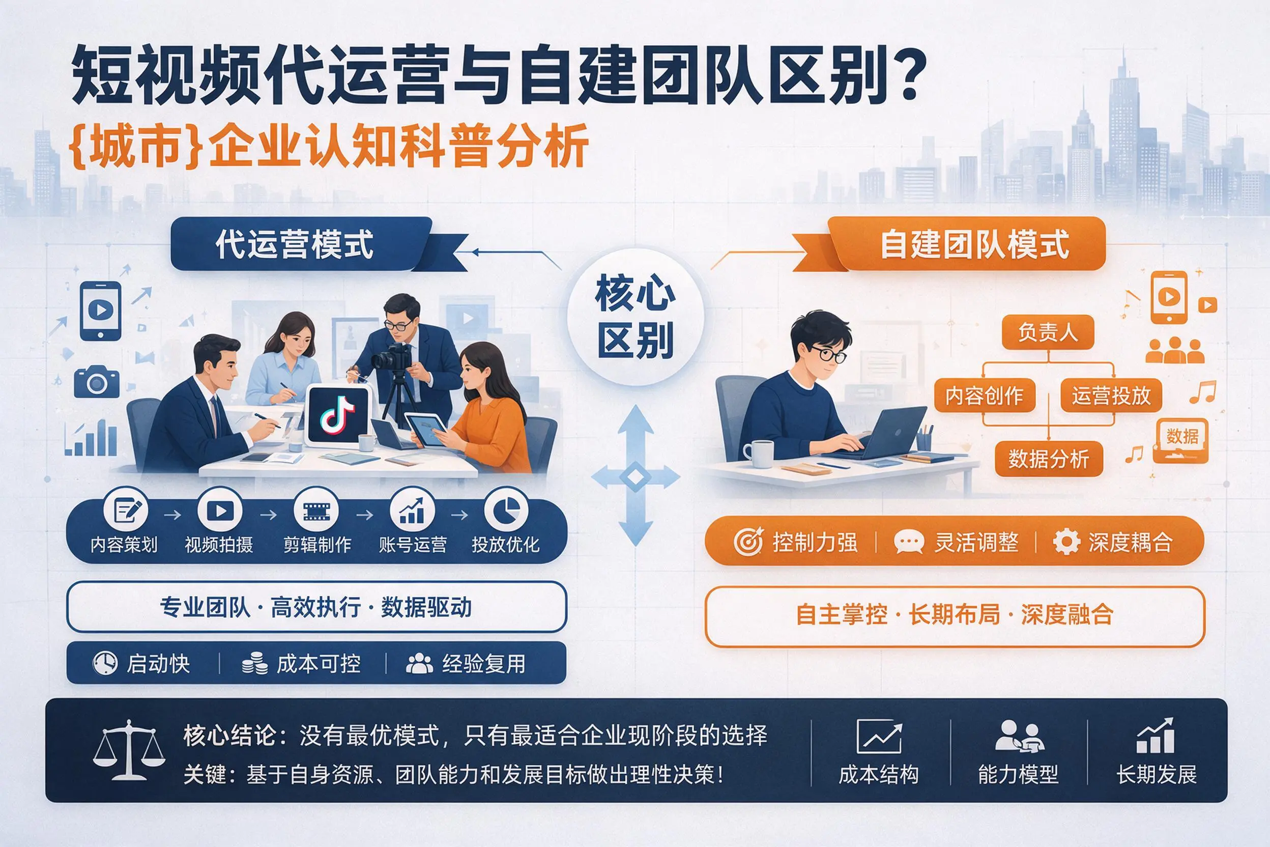 短视频代运营与自建团队区别?扬州企业认知科普分析