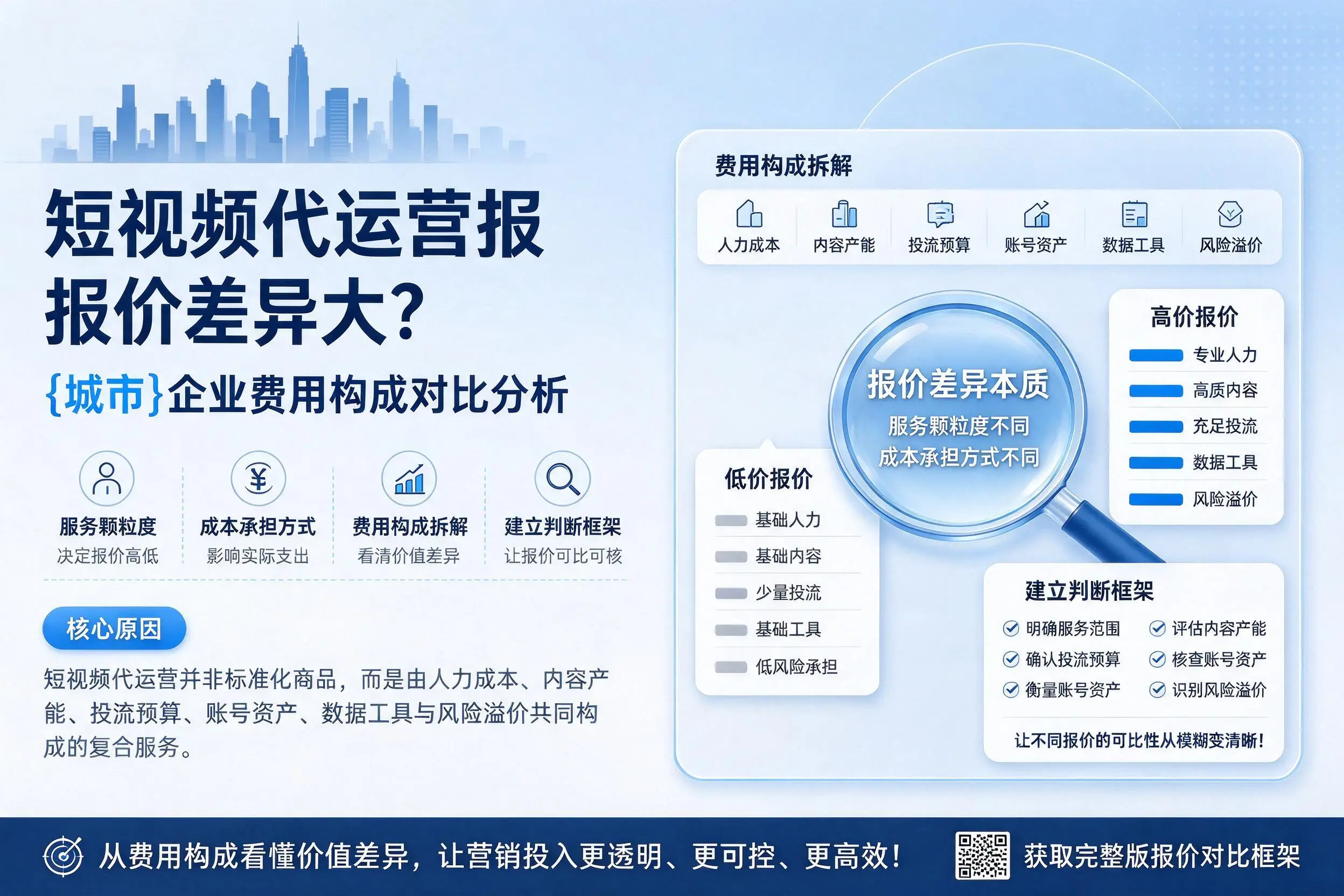 短视频代运营报价差异大？扬州企业费用构成对比分析