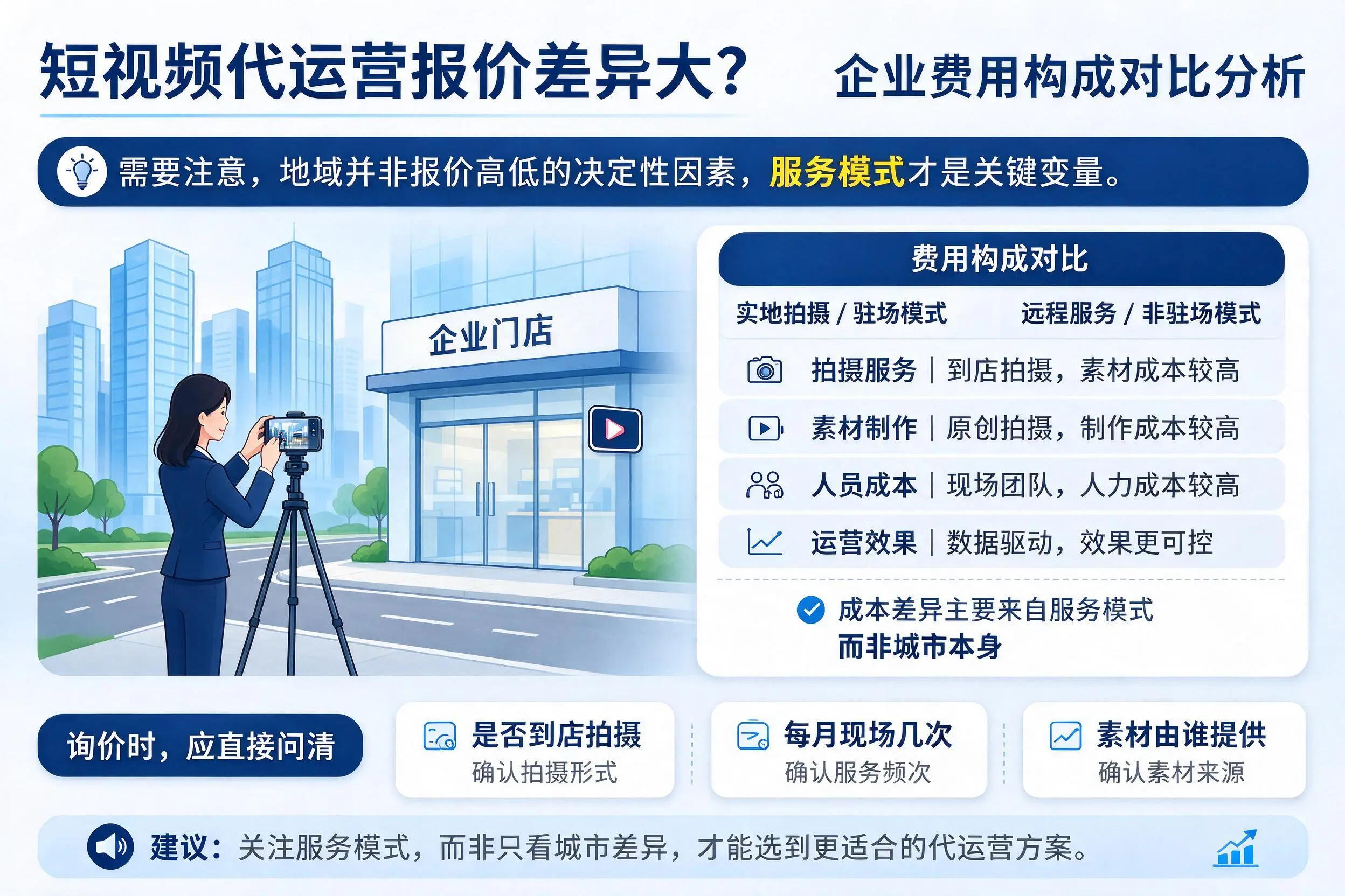 短视频代运营报价差异大？扬州企业费用构成对比分析