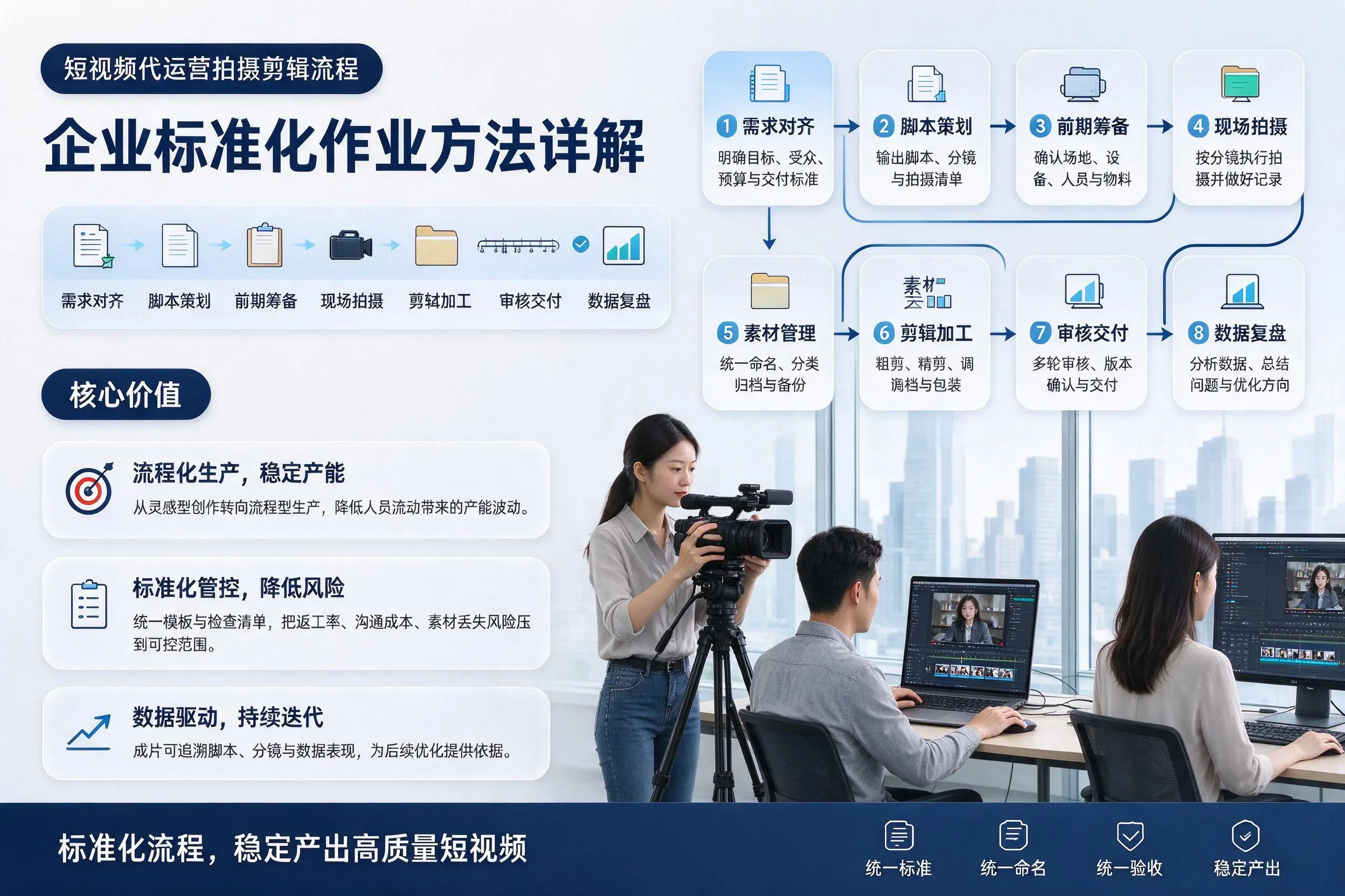短视频代运营拍摄剪辑流程:扬州企业标准化作业方法详解