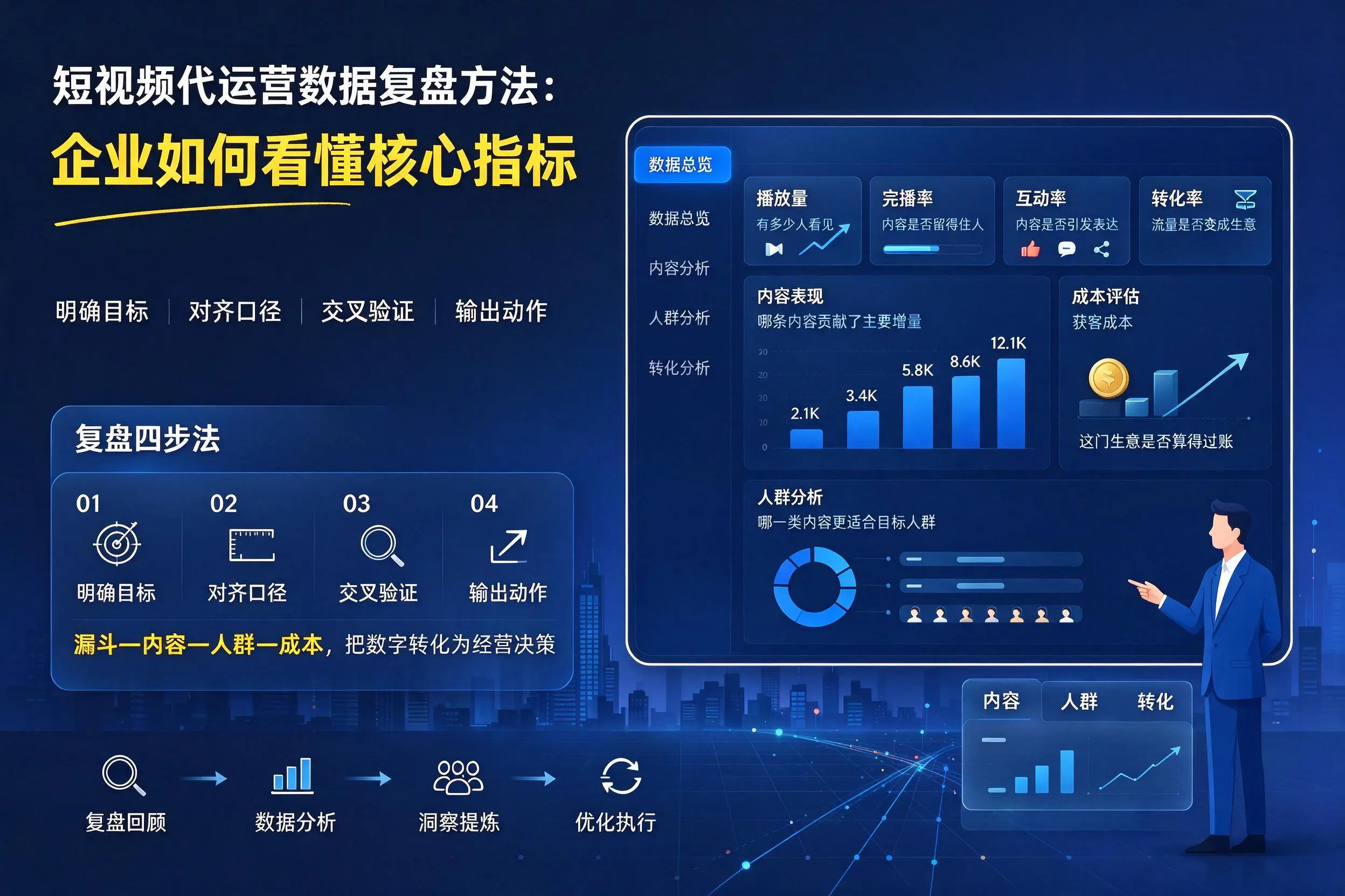 短视频代运营数据复盘方法：扬州企业如何看懂核心指标