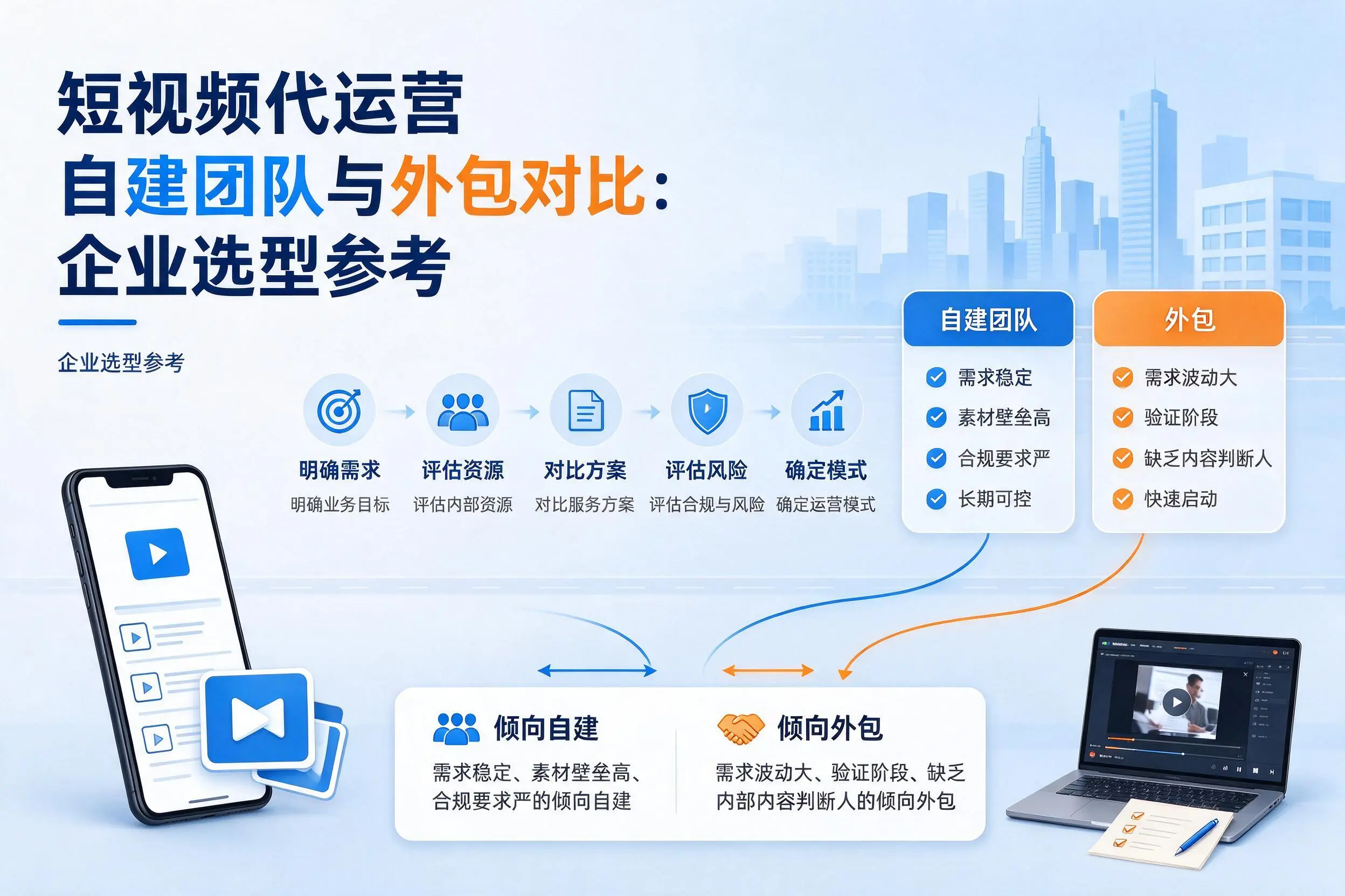 短视频代运营自建团队与外包对比：扬州企业选型参考