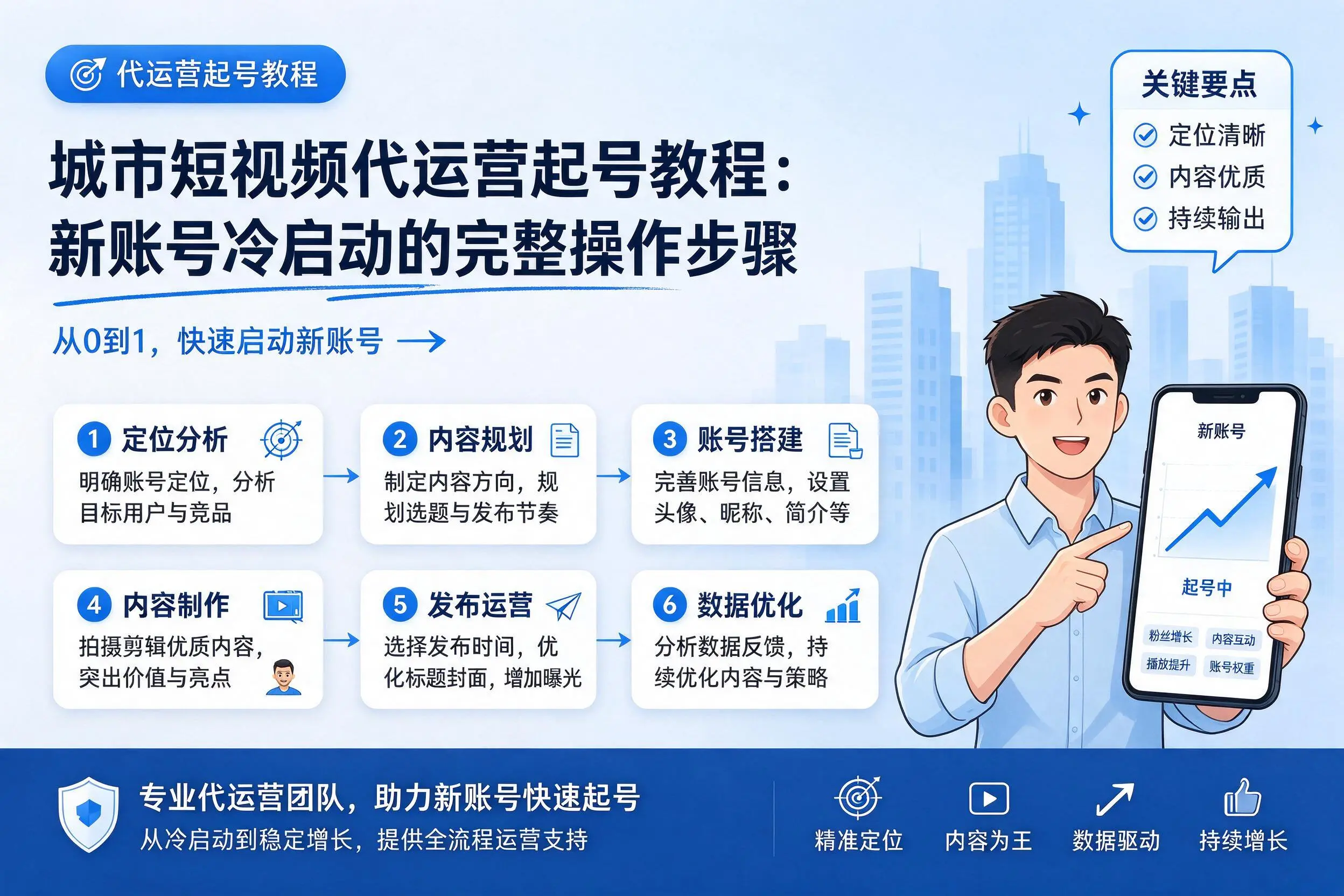 扬州短视频代运营起号教程:新账号冷启动的完整操作步骤