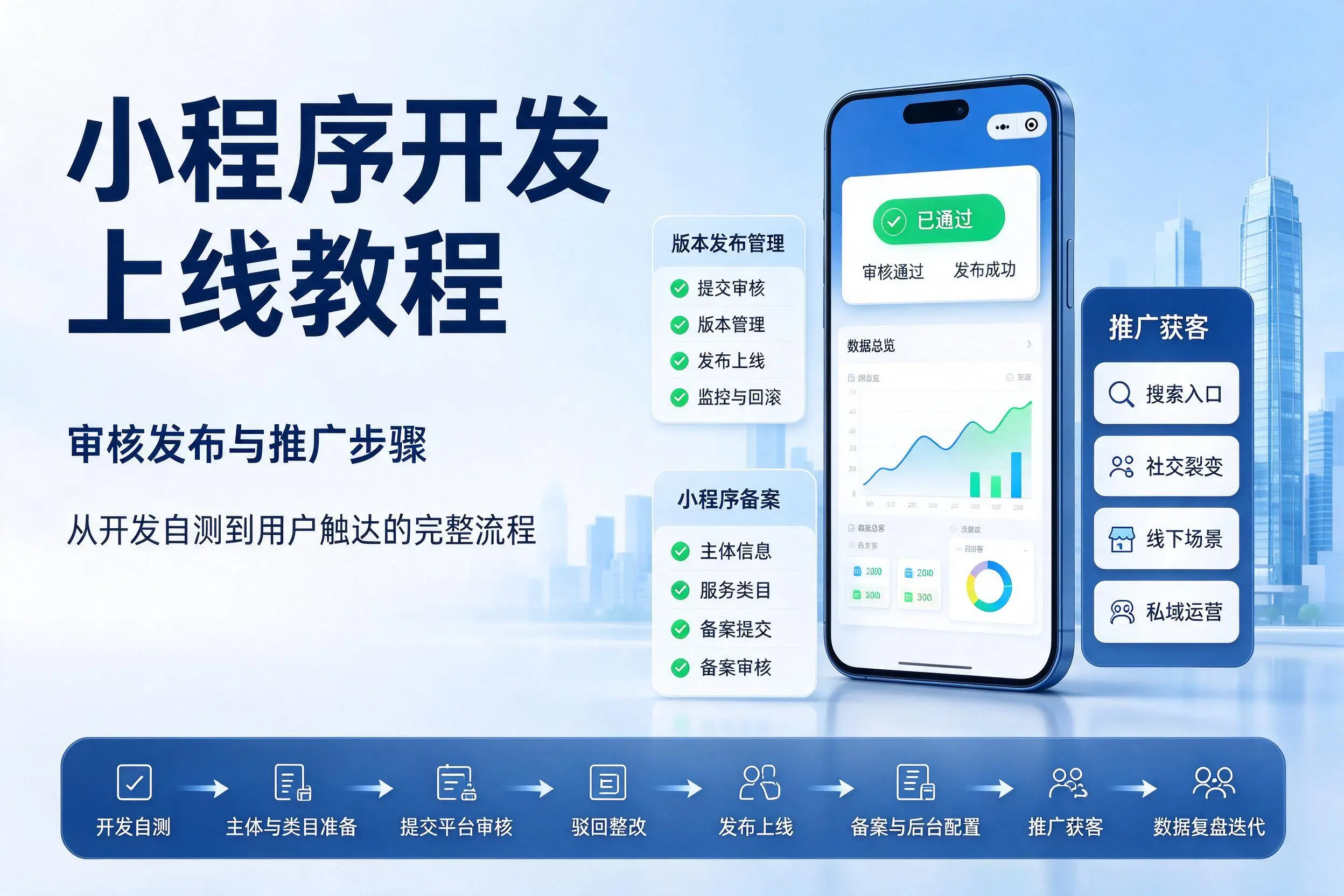 扬州小程序开发上线教程:审核发布与推广步骤