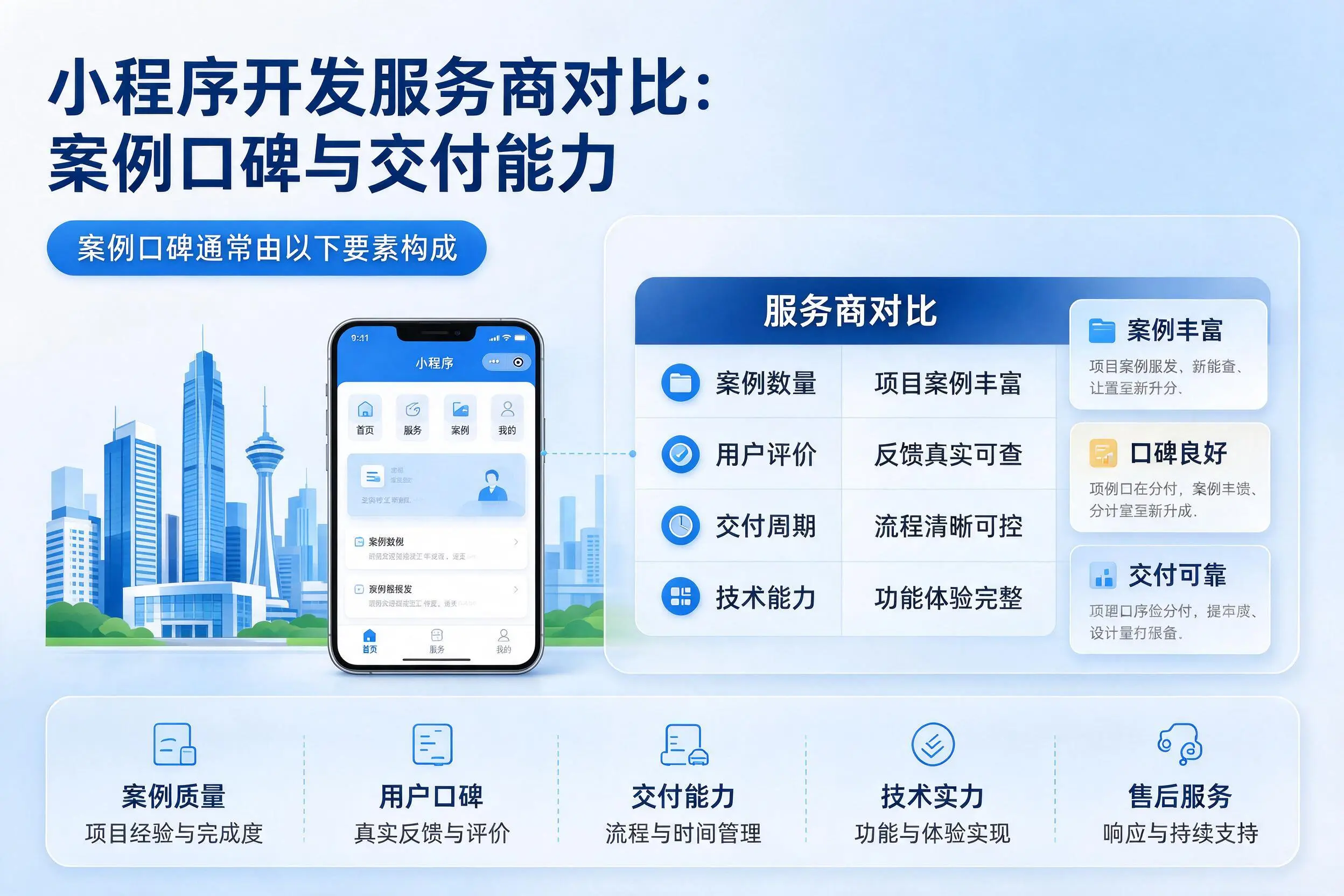 扬州小程序开发服务商对比:案例口碑与交付能力