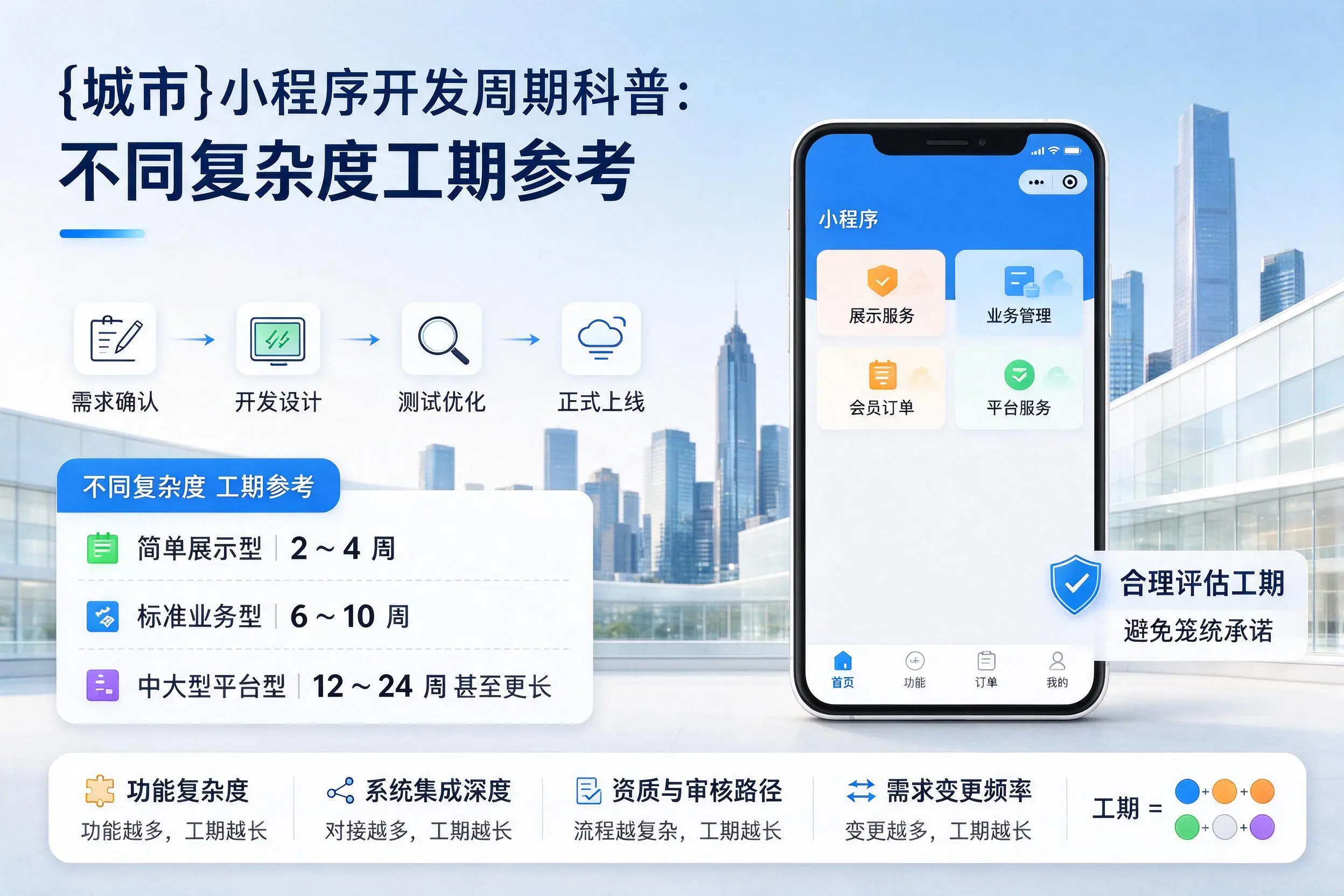 扬州小程序开发周期科普:不同复杂度工期参考