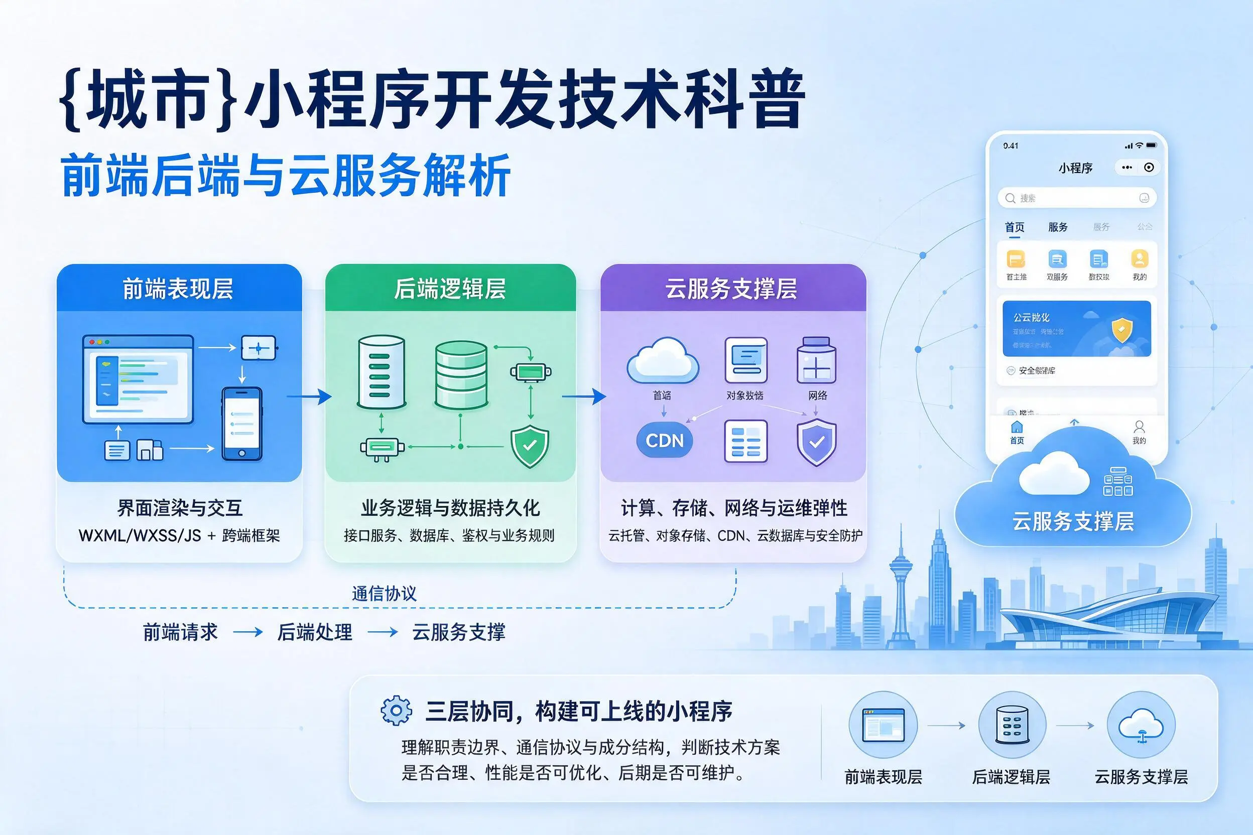 扬州小程序开发技术科普：前端后端与云服务解析
