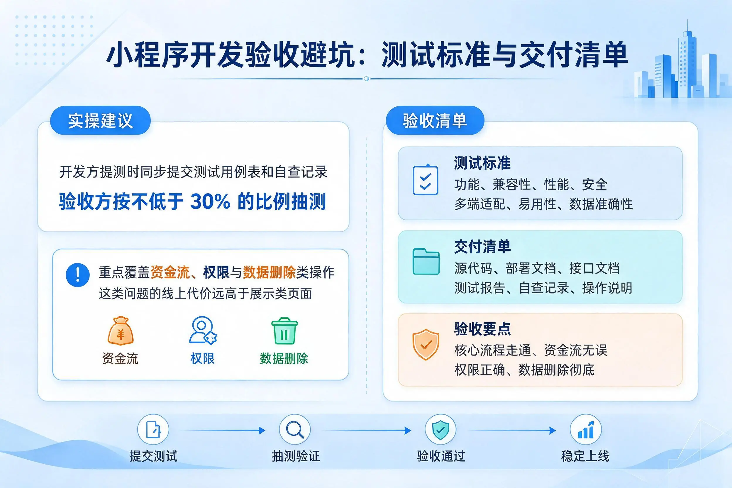 扬州小程序开发验收避坑:测试标准与交付清单
