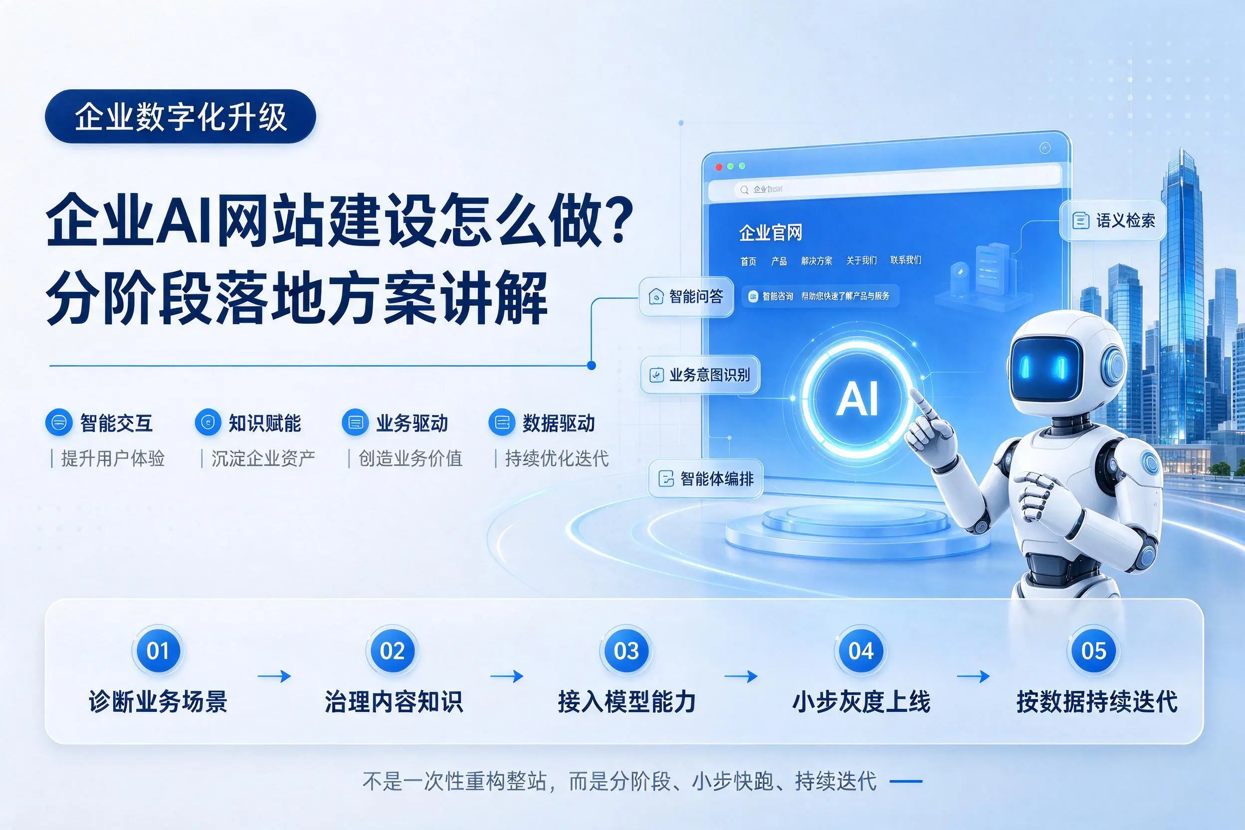 扬州企业AI网站建设怎么做?分阶段落地方案讲解