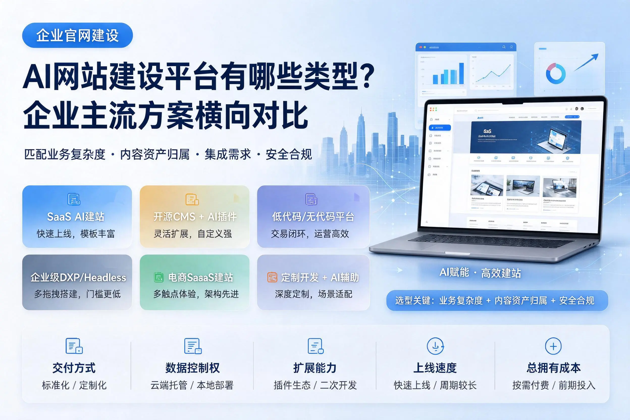 AI网站建设平台有哪些类型?扬州企业主流方案横向对比