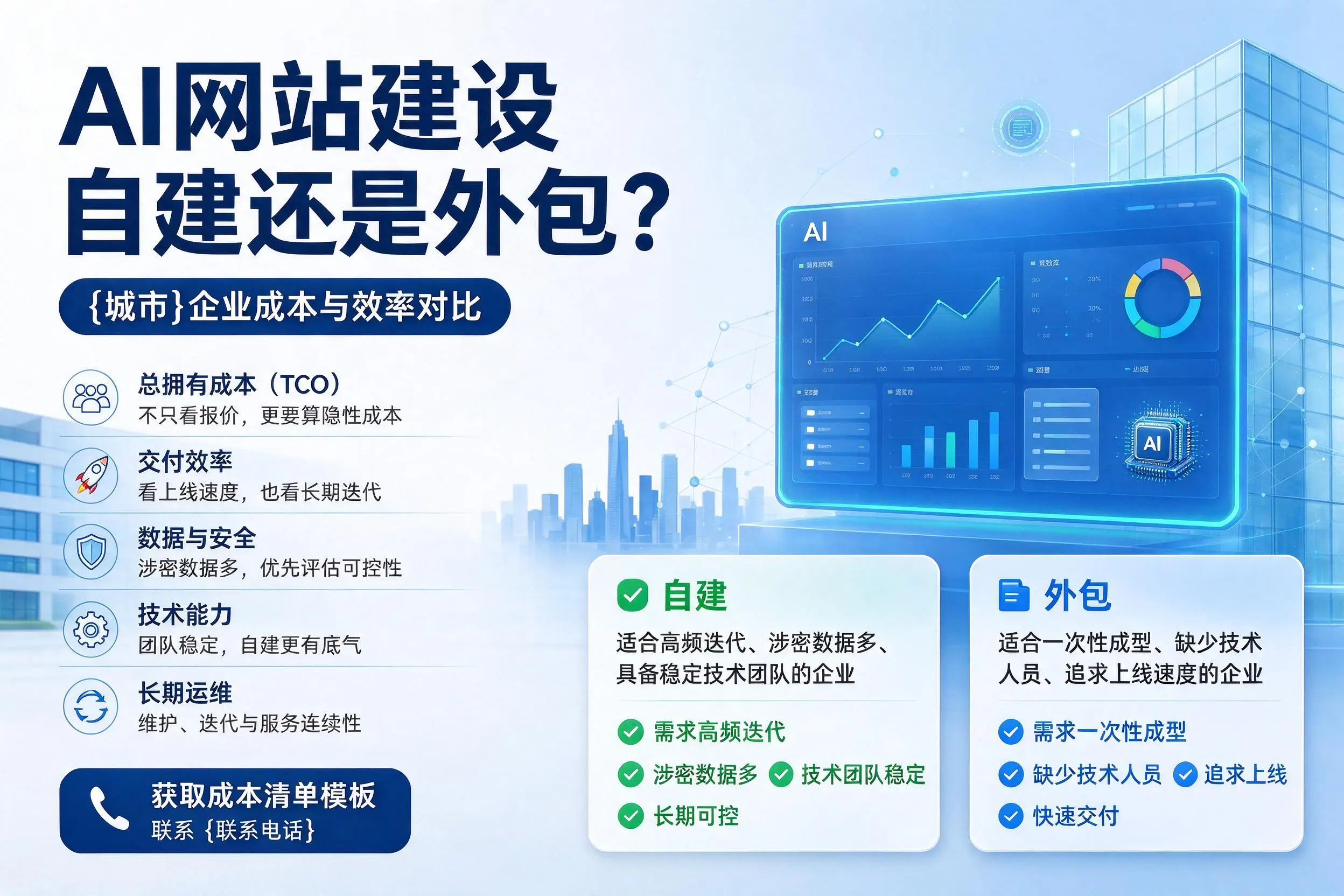 AI网站建设自建还是外包?扬州企业成本与效率对比