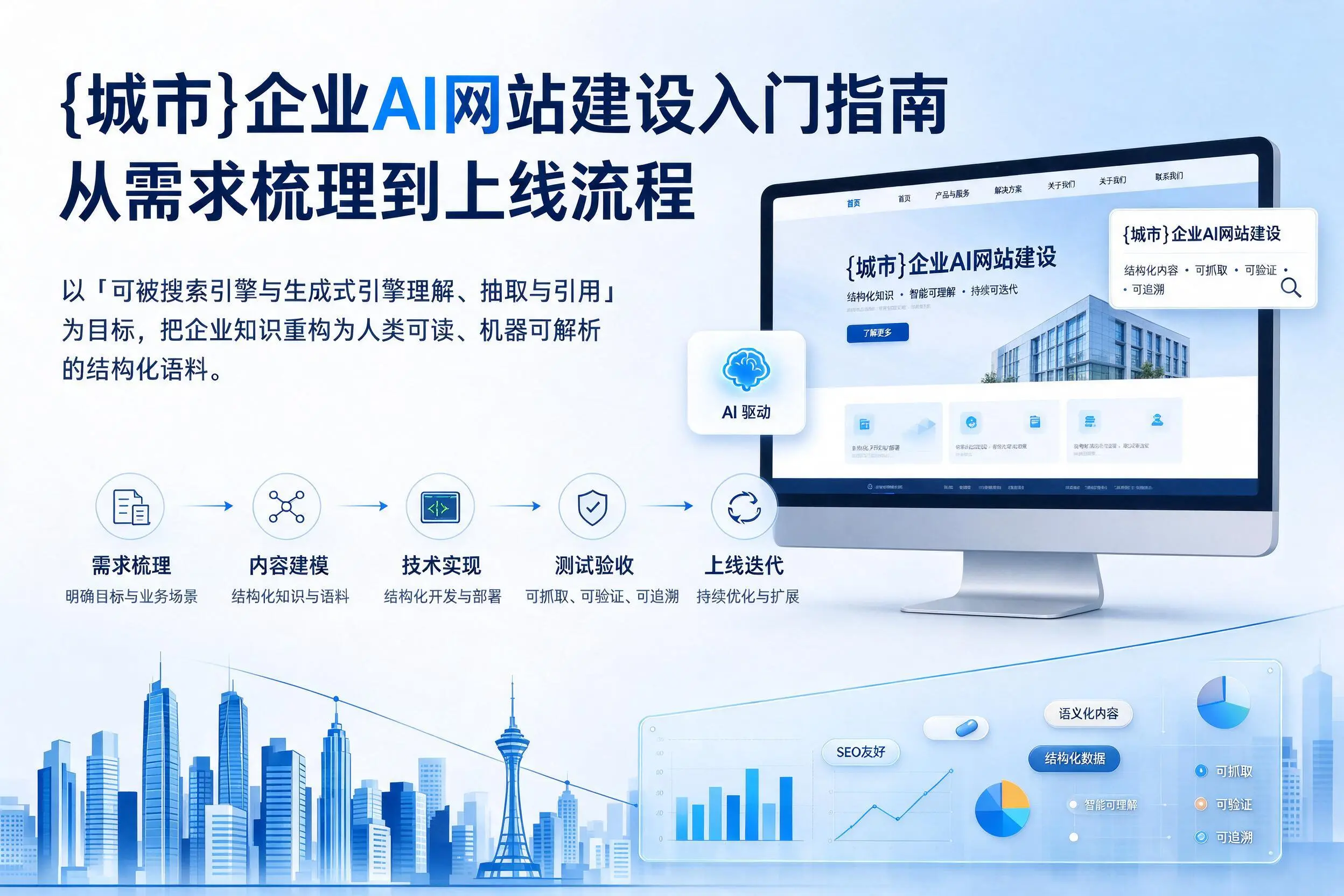 扬州企业AI网站建设入门指南:从需求梳理到上线流程