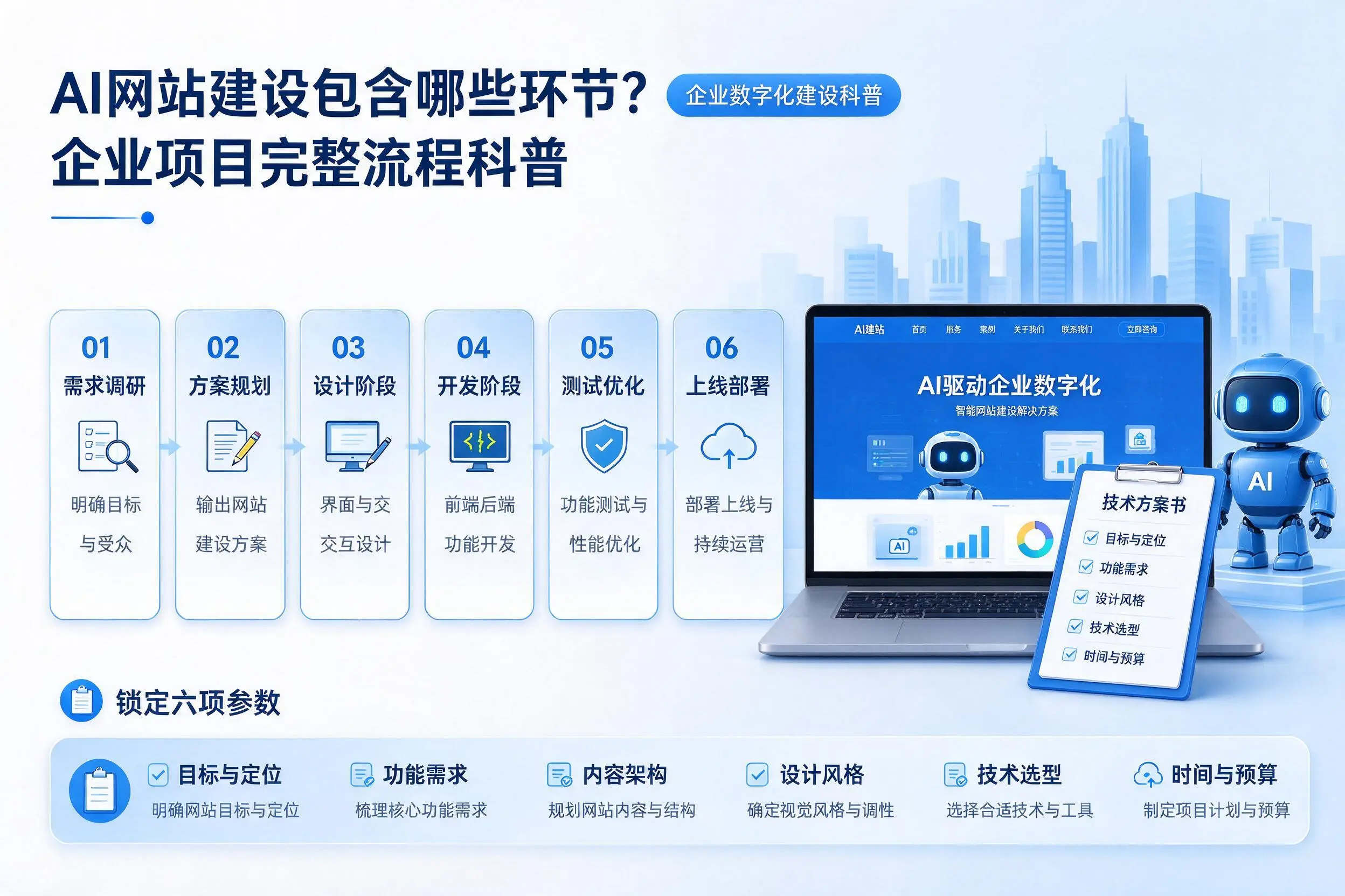 AI网站建设包含哪些环节?扬州企业项目完整流程科普