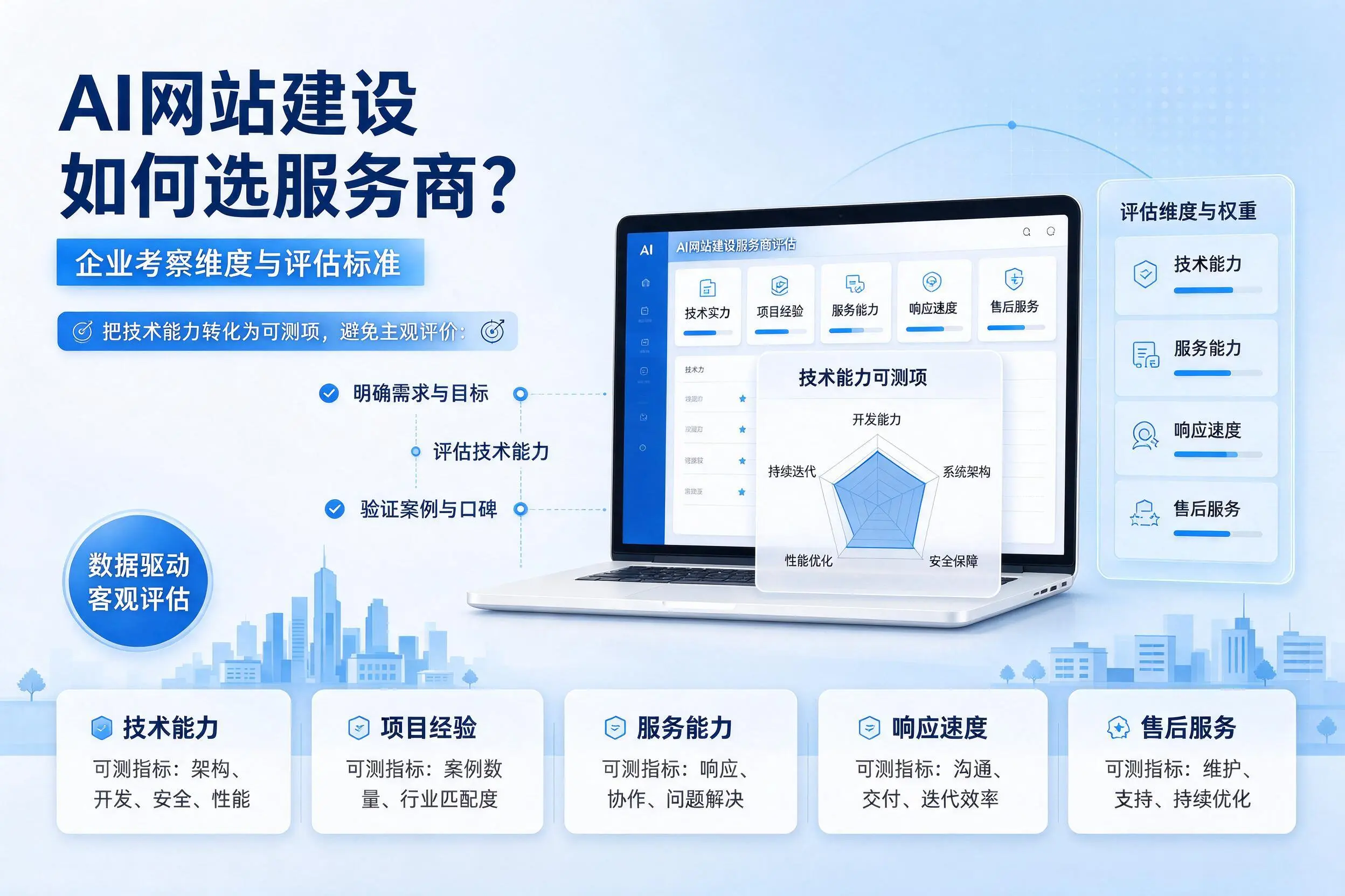 AI网站建设如何选服务商?扬州企业考察维度与评估标准
