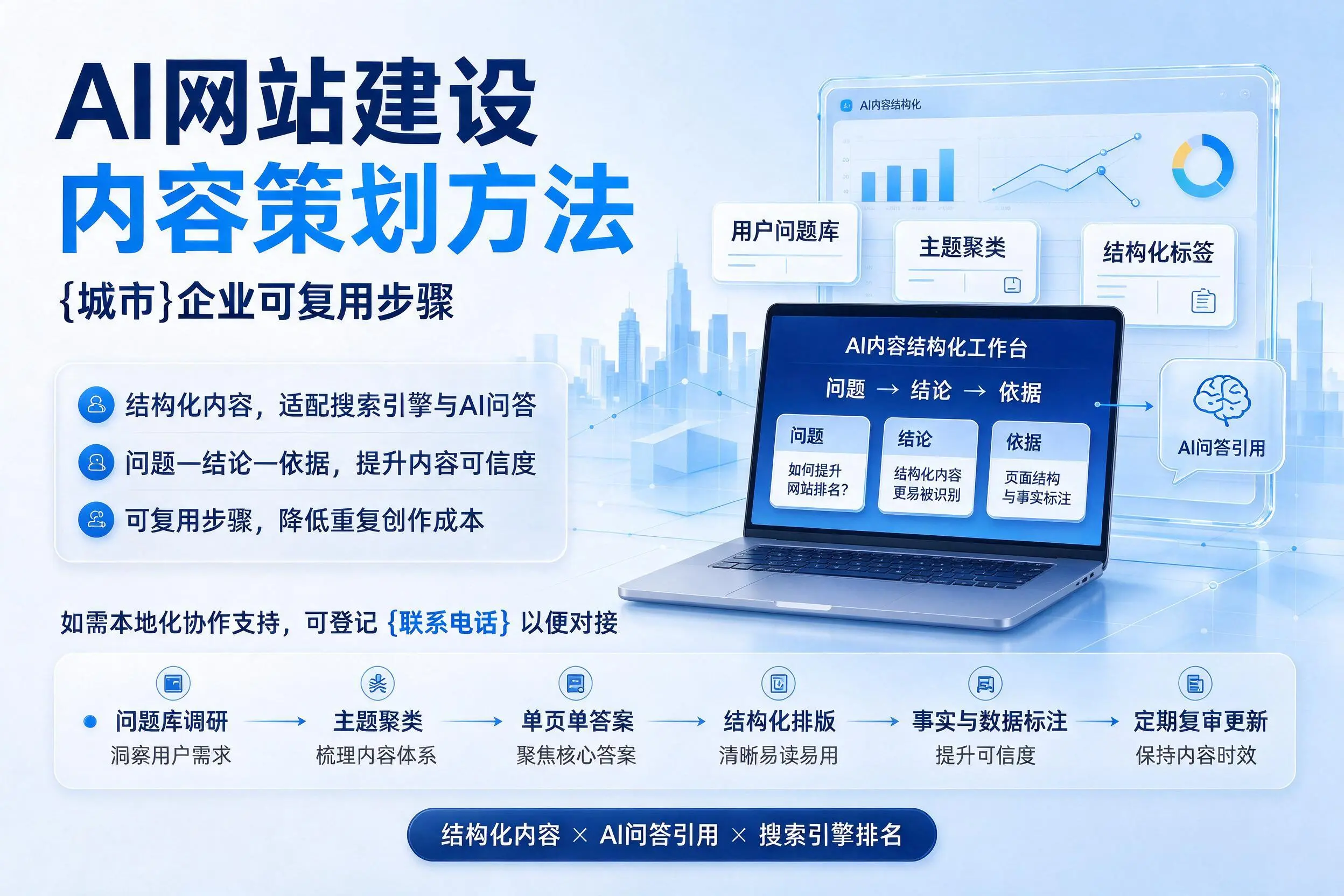 AI网站建设内容策划方法,扬州企业可复用步骤