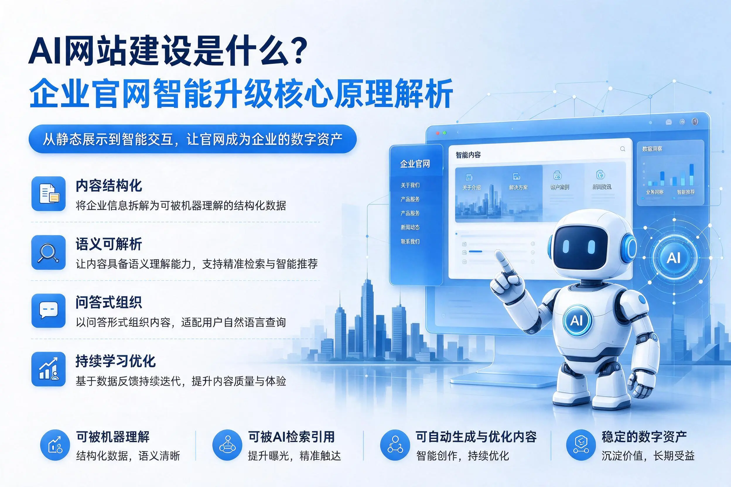 AI网站建设是什么?扬州企业官网智能升级核心原理解析