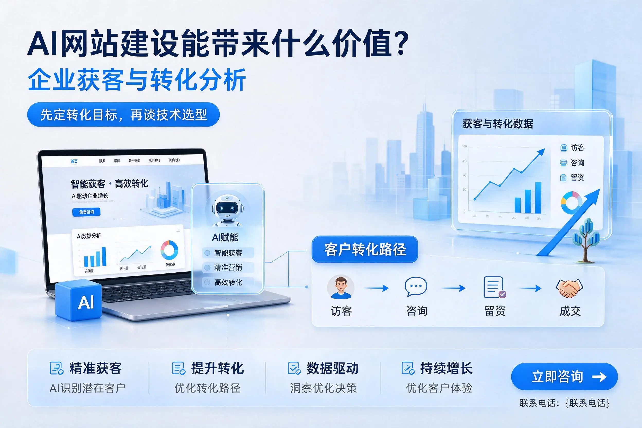 AI网站建设能带来什么价值？扬州企业获客与转化分析