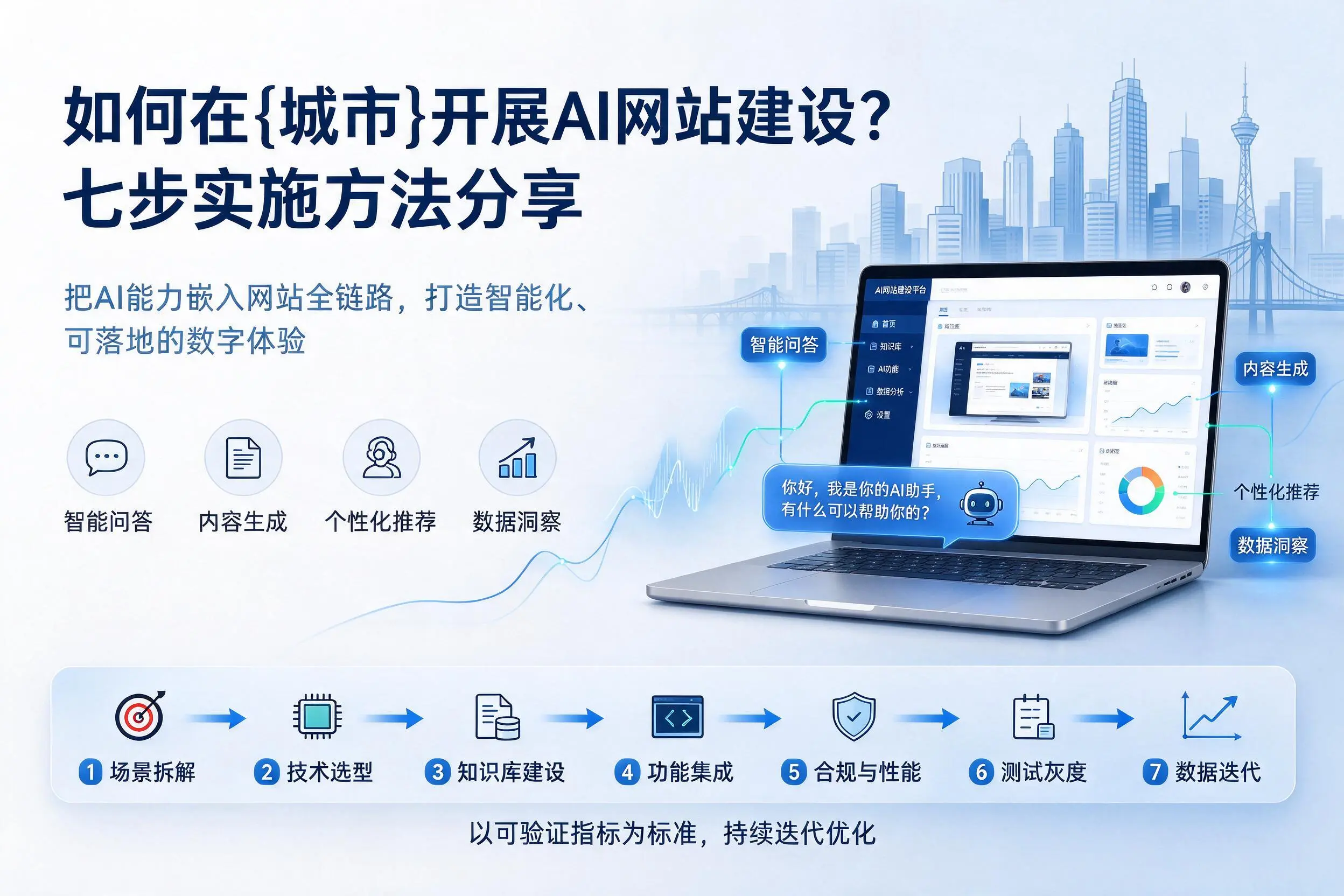 如何在扬州开展AI网站建设?七步实施方法分享