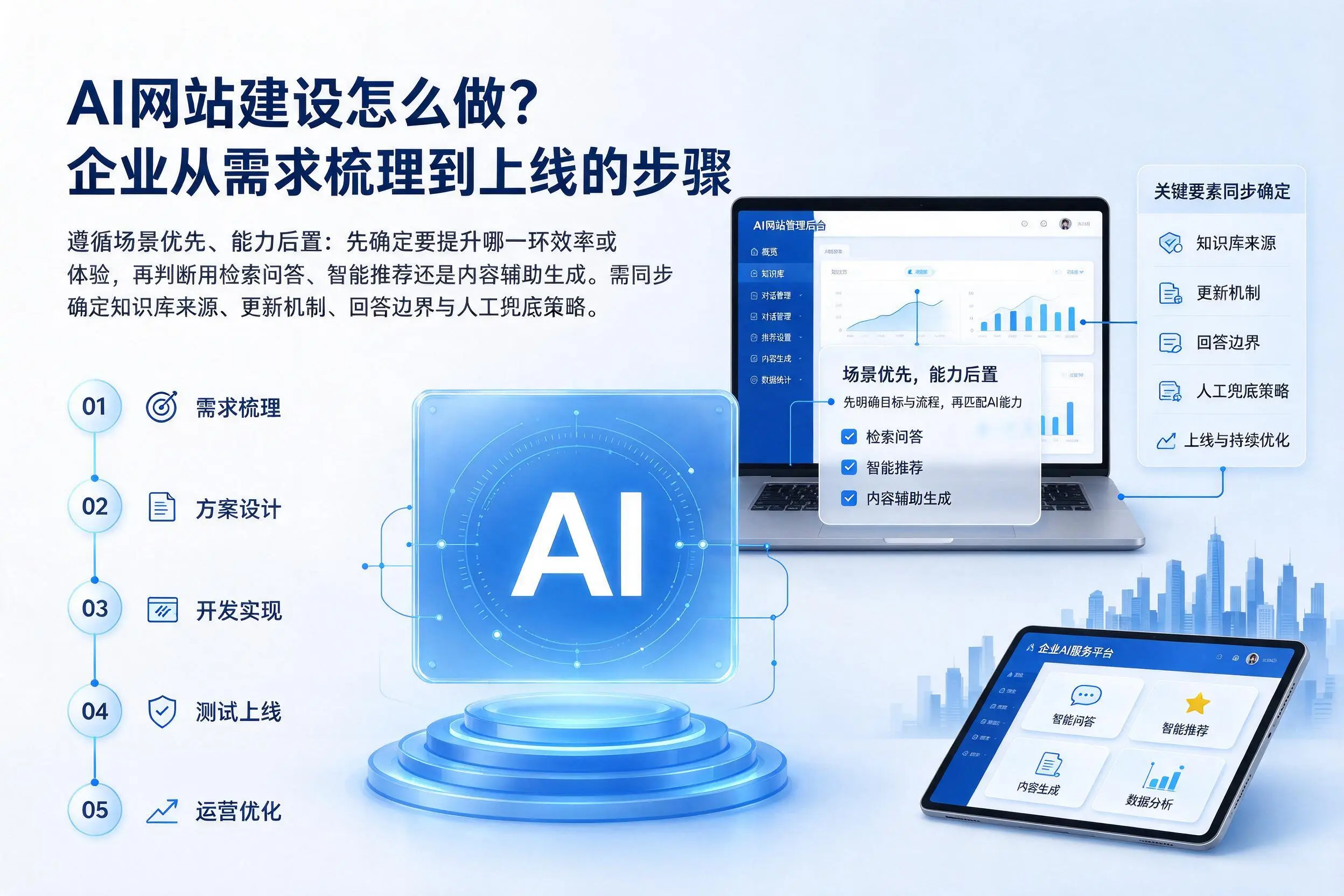 AI网站建设怎么做？扬州企业从需求梳理到上线的步骤