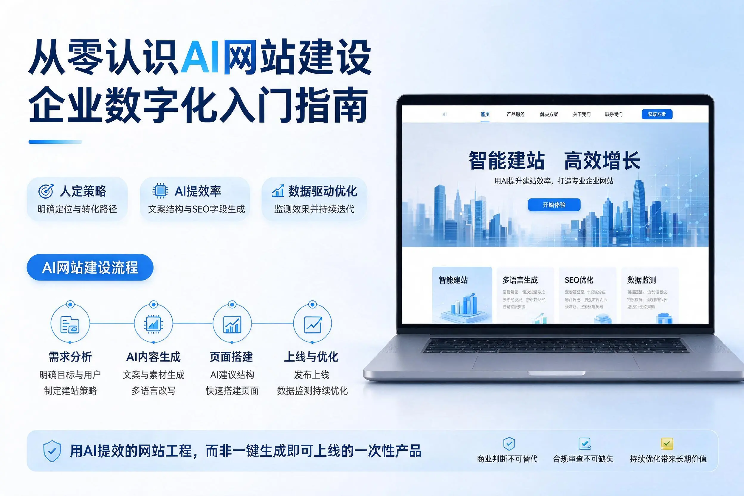 从零认识AI网站建设，扬州企业数字化入门指南