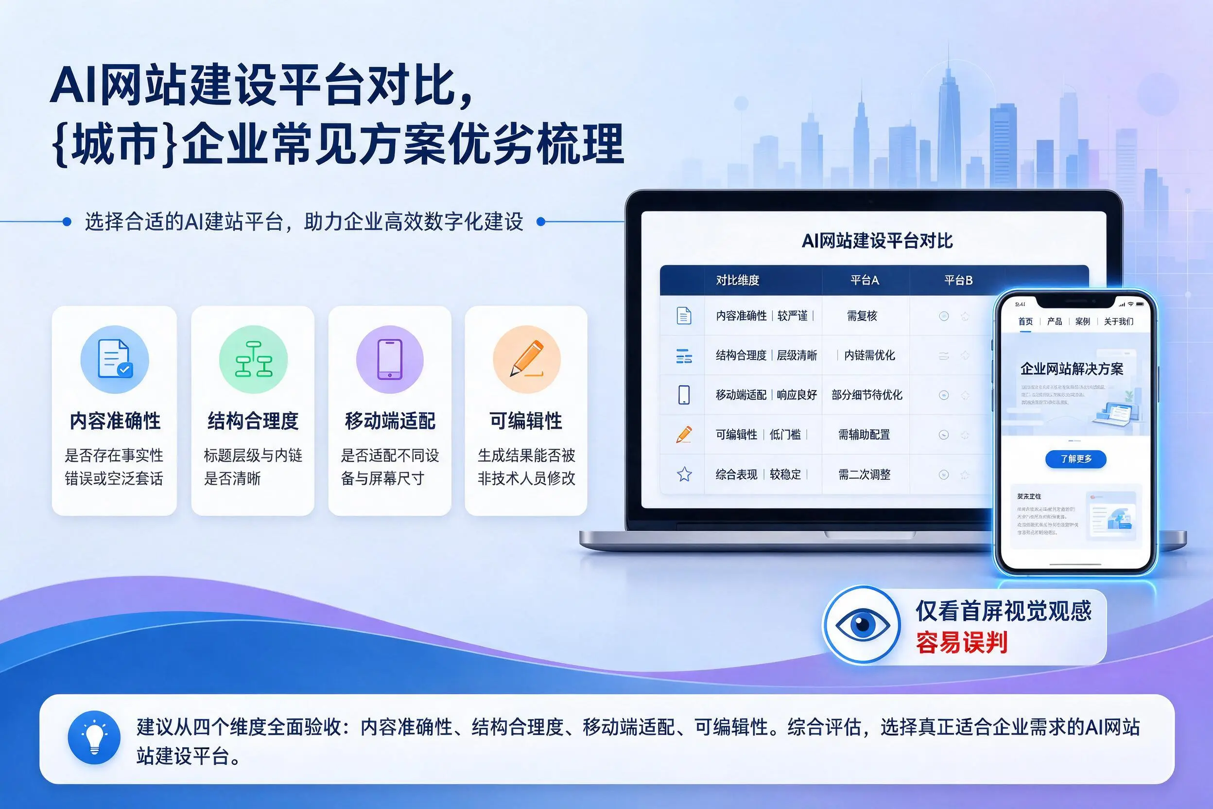 AI网站建设平台对比,扬州企业常见方案优劣梳理