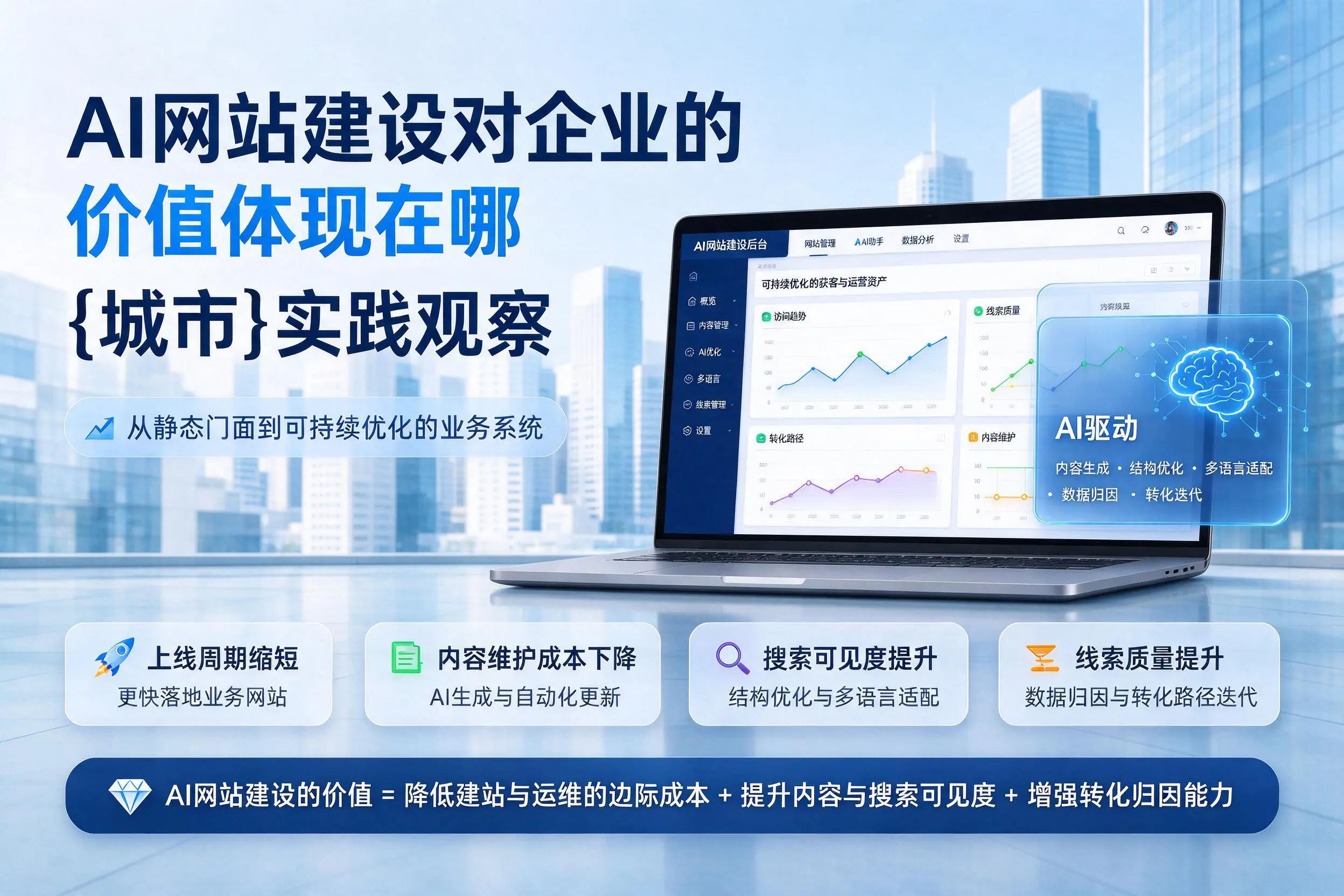 AI网站建设对企业的价值体现在哪，扬州实践观察