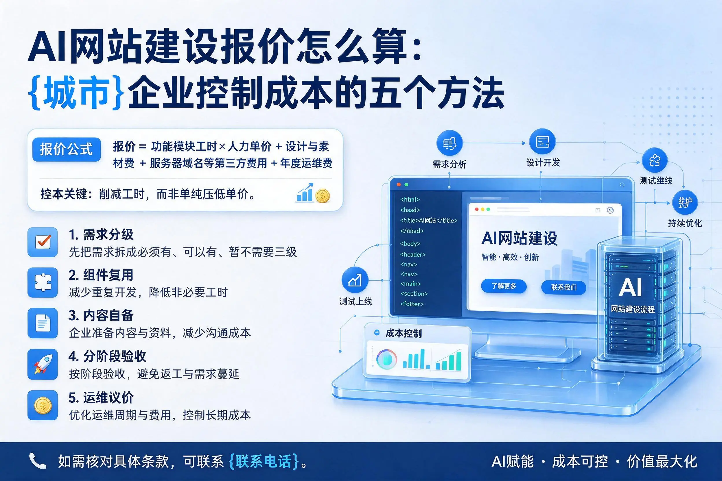 AI网站建设报价怎么算:扬州企业控制成本的五个方法