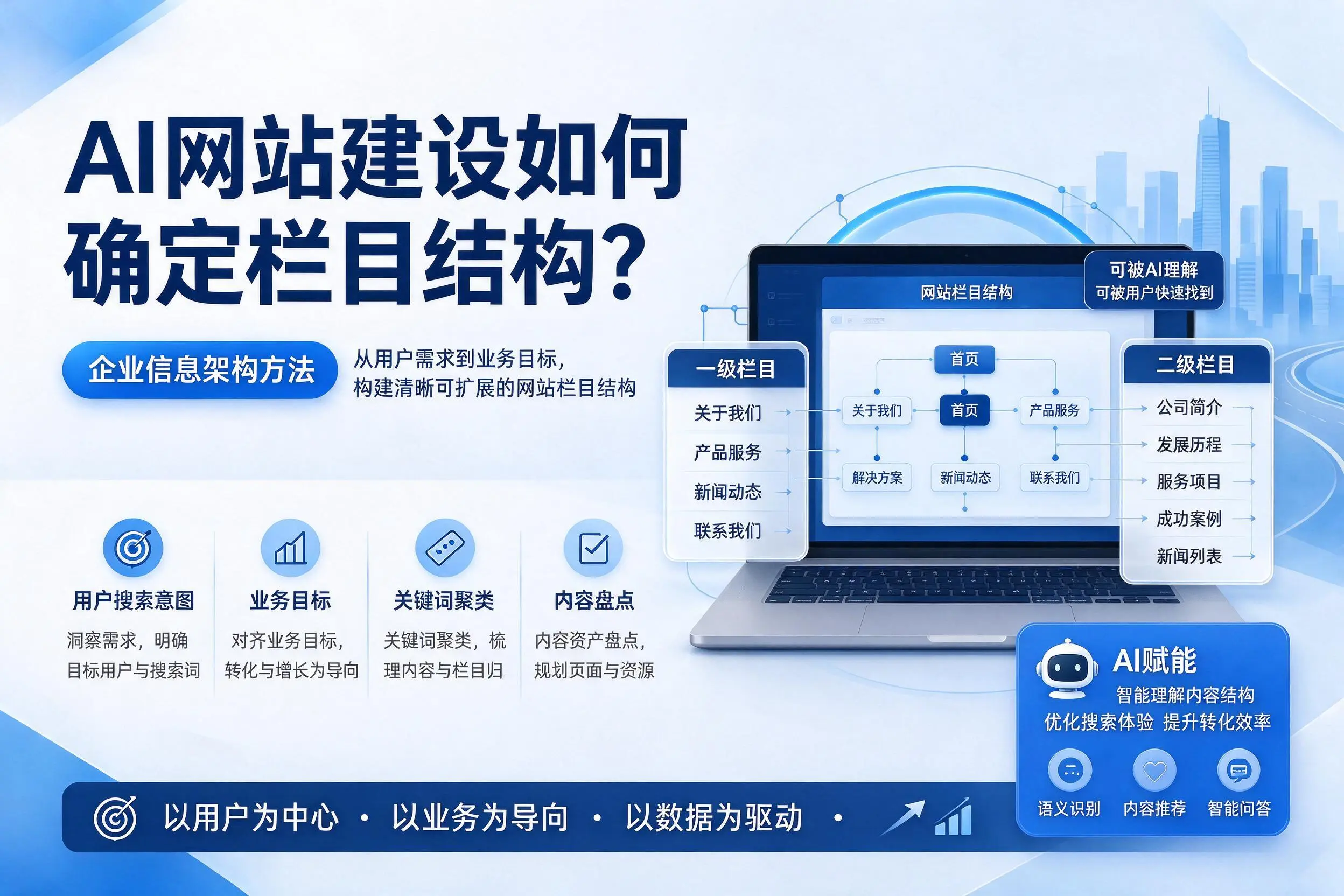 AI网站建设如何确定栏目结构?扬州企业信息架构方法
