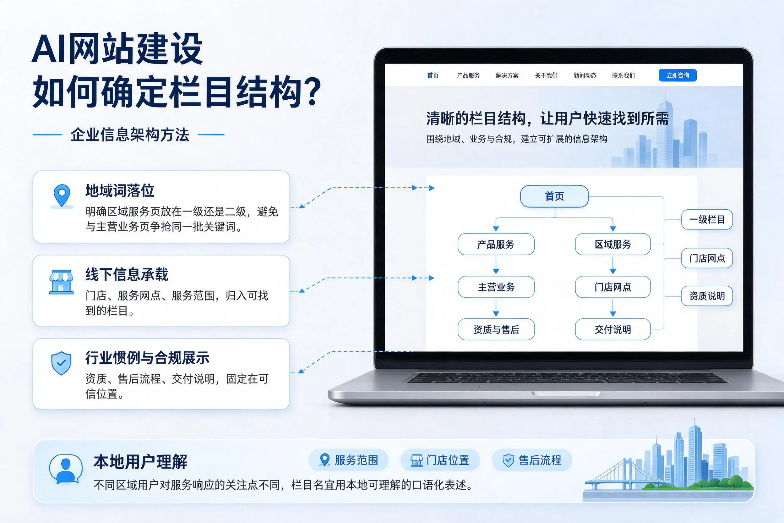 AI网站建设如何确定栏目结构?扬州企业信息架构方法