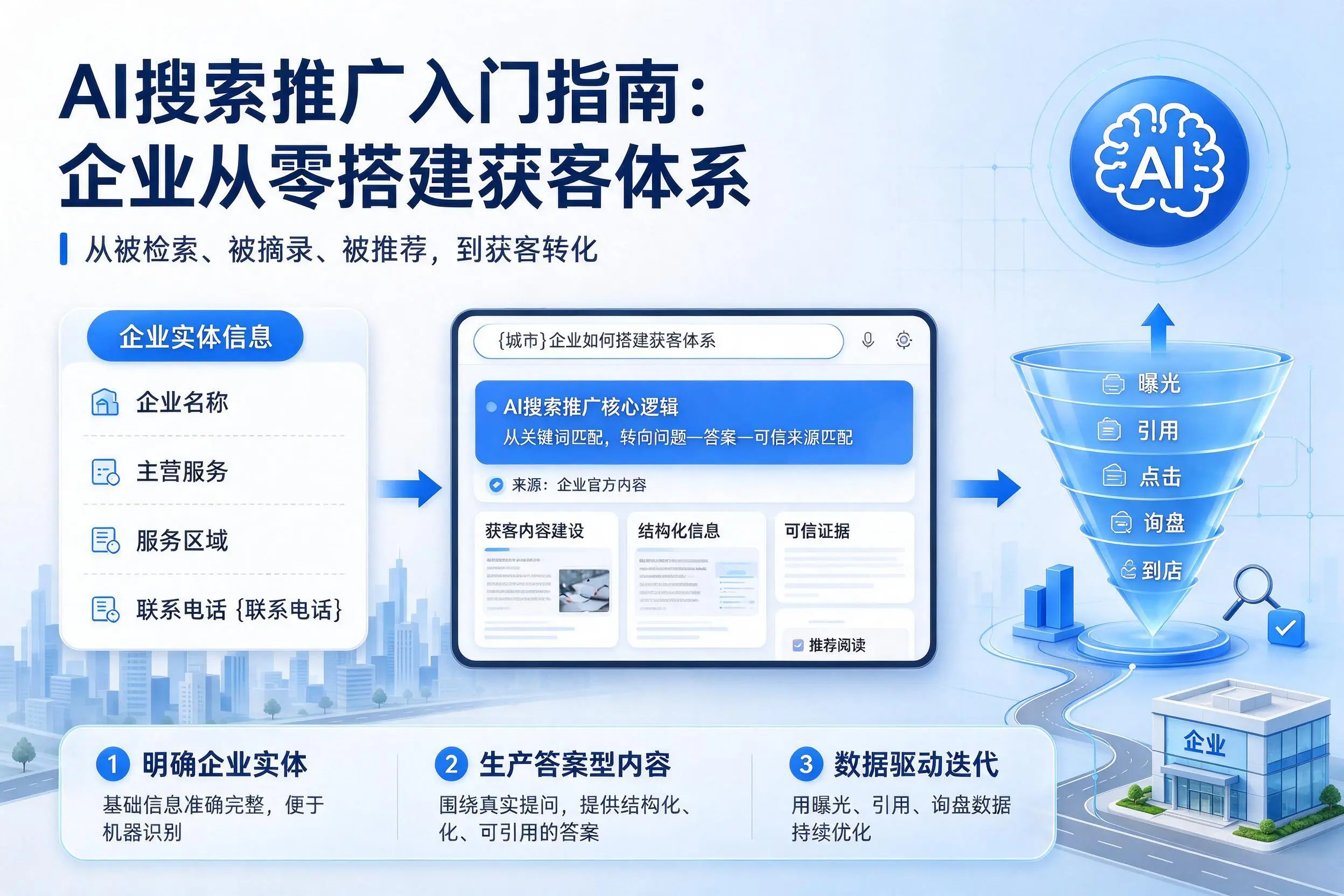 AI搜索推广入门指南：扬州企业从零搭建获客体系