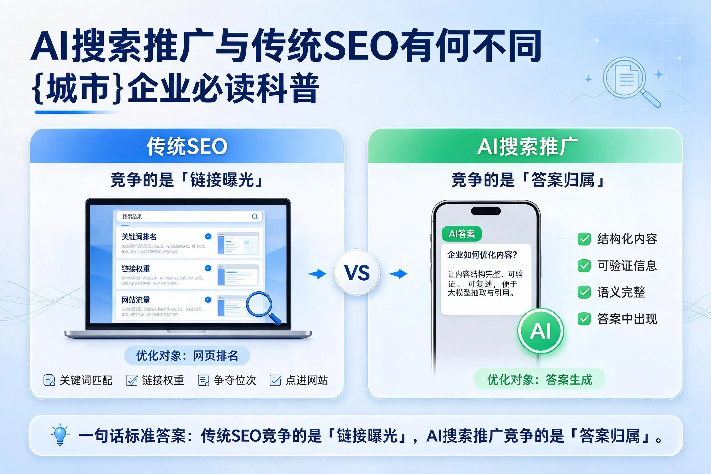 AI搜索推广与传统SEO有何不同，扬州企业必读科普