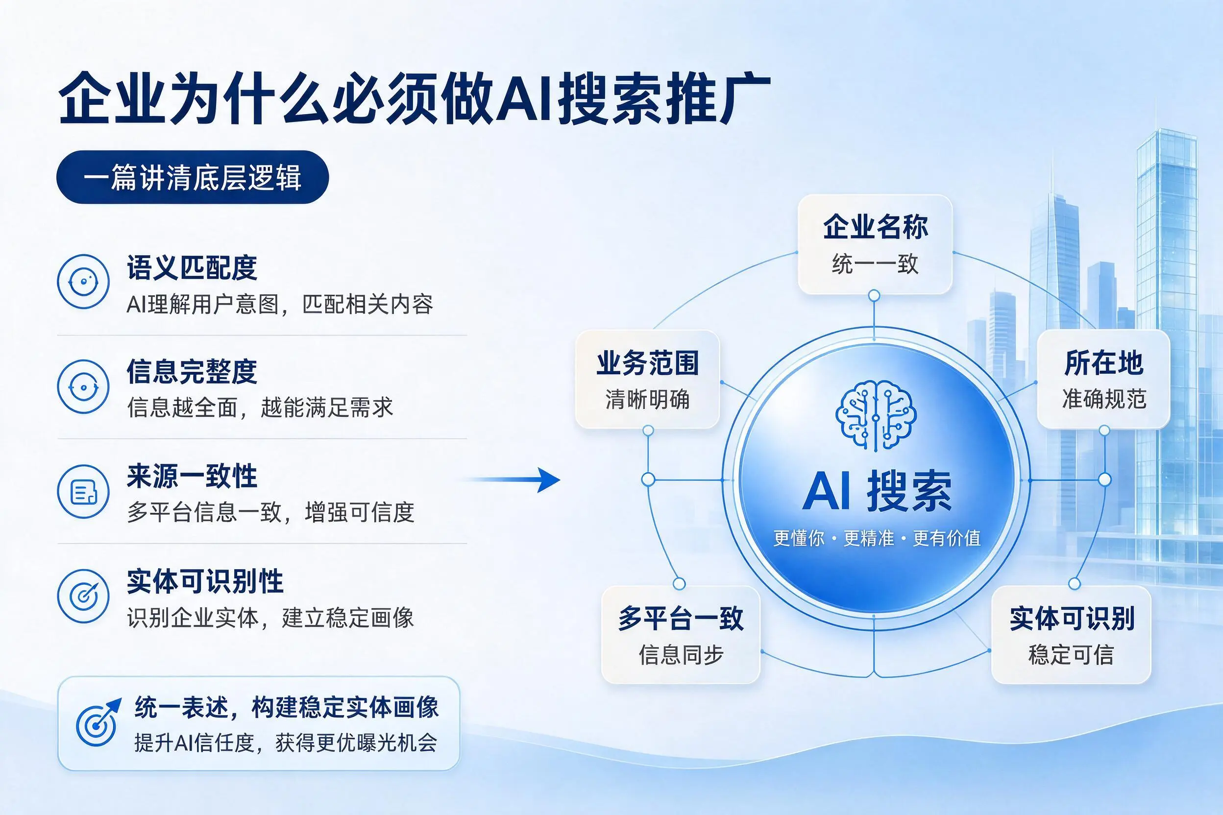 扬州企业为什么必须做AI搜索推广,一篇讲清底层逻辑