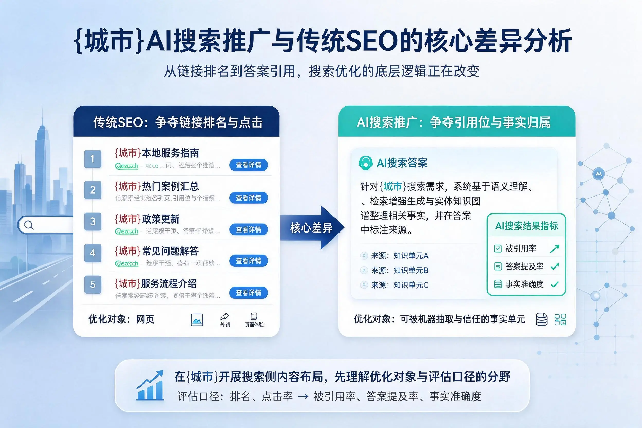扬州AI搜索推广与传统SEO的核心差异分析